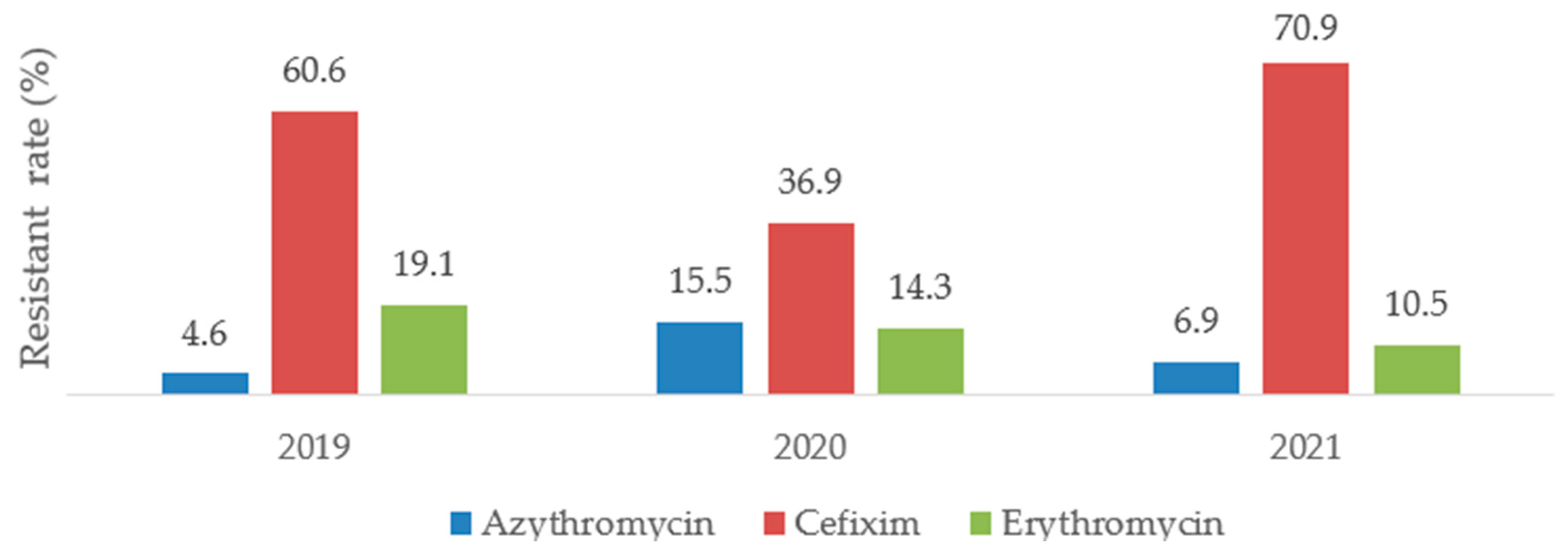 Antibiotics 12 00929 g004