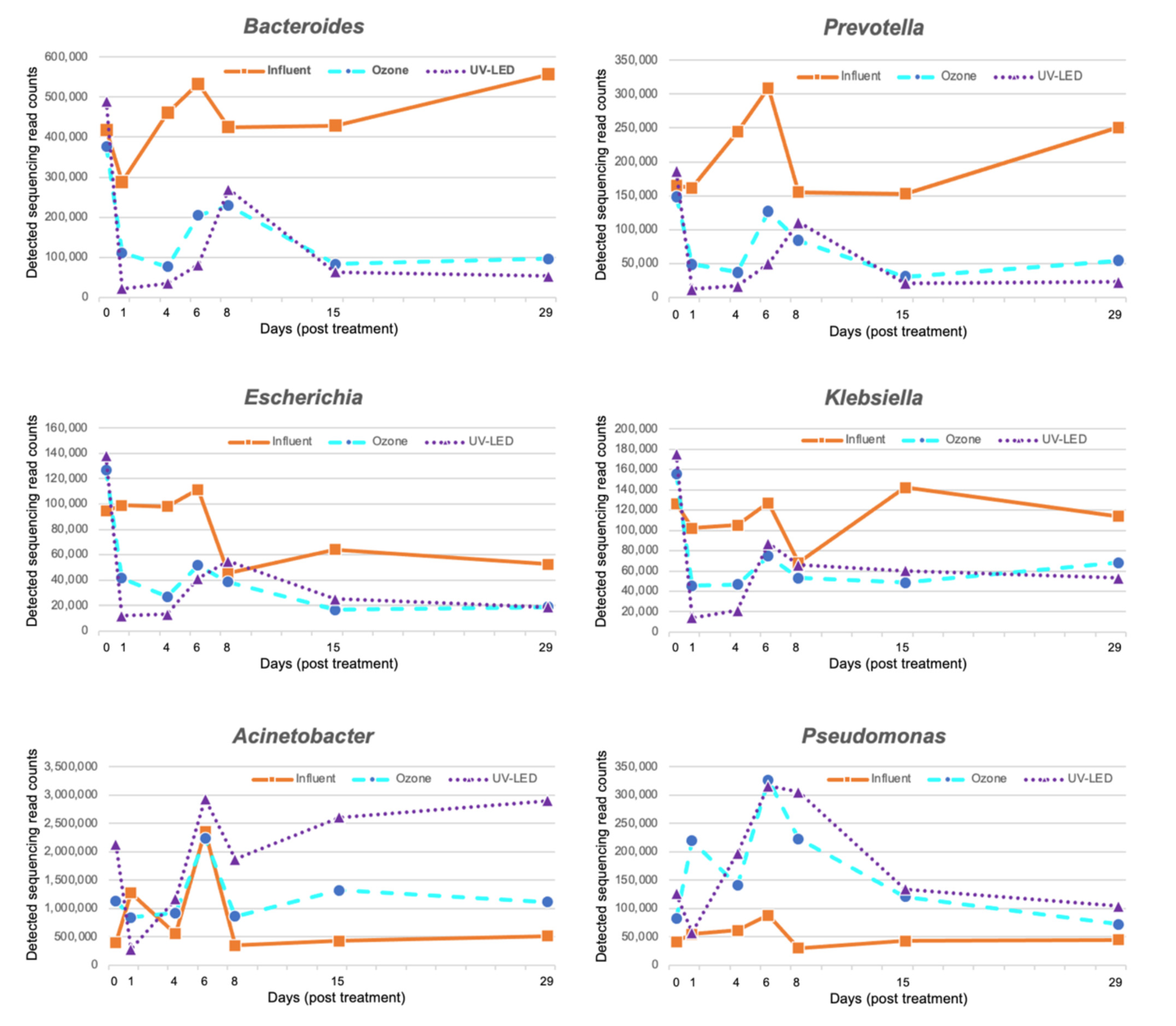 Antibiotics 12 00932 g003 Antibiotics 12 00932 g003