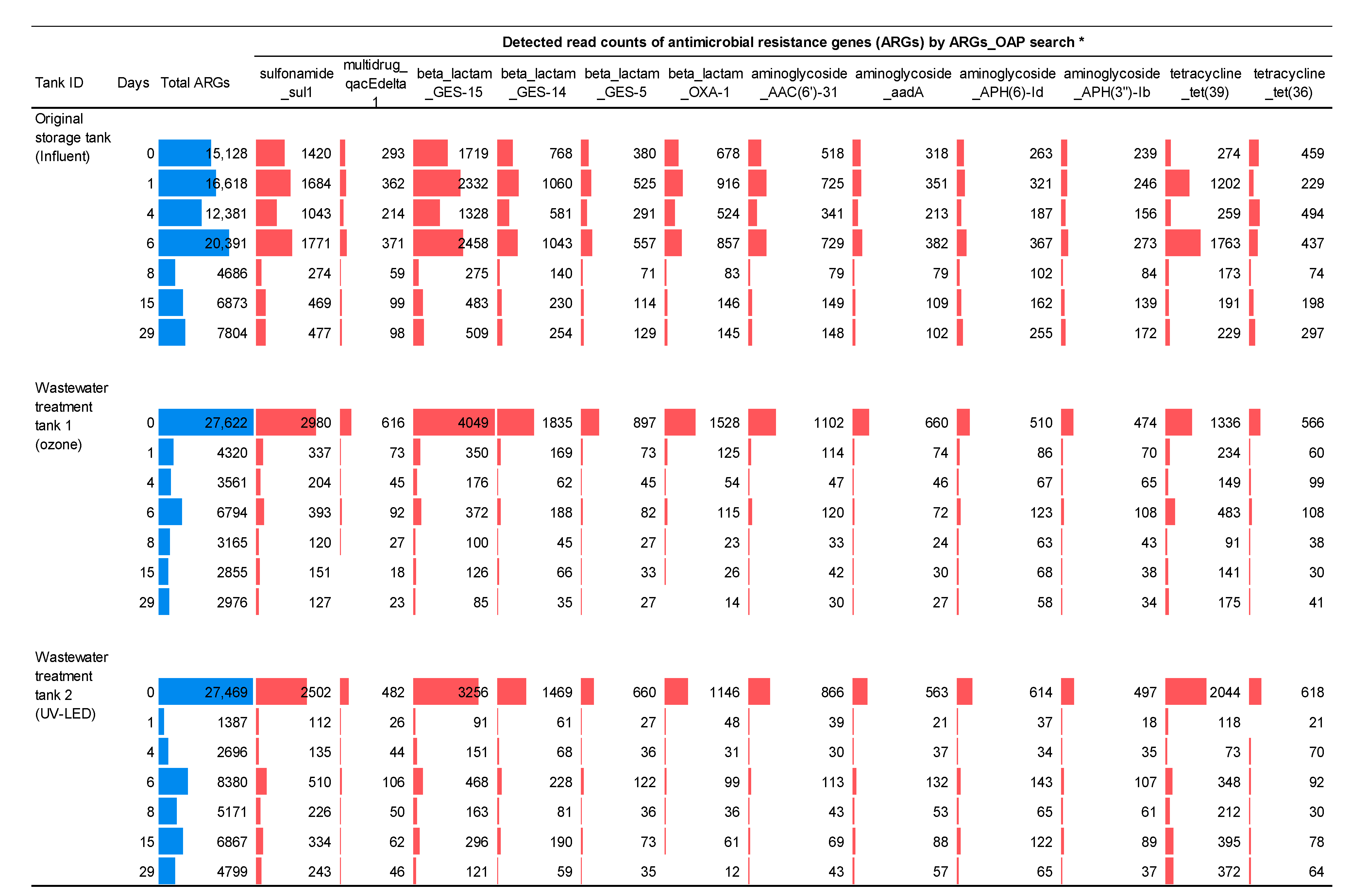 Antibiotics 12 00932 g004 Antibiotics 12 00932 g004