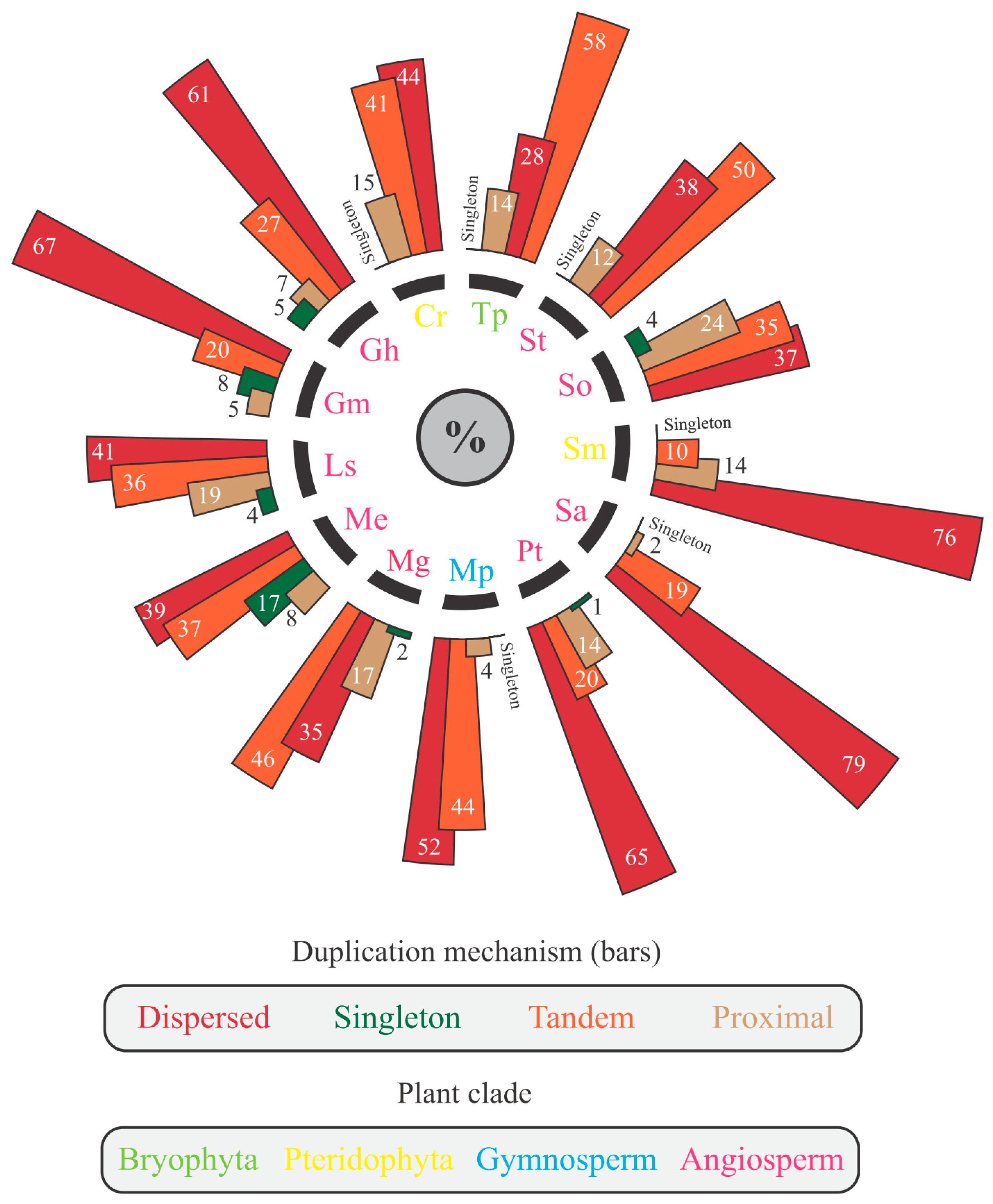 Antibiotics 12 00939 g002