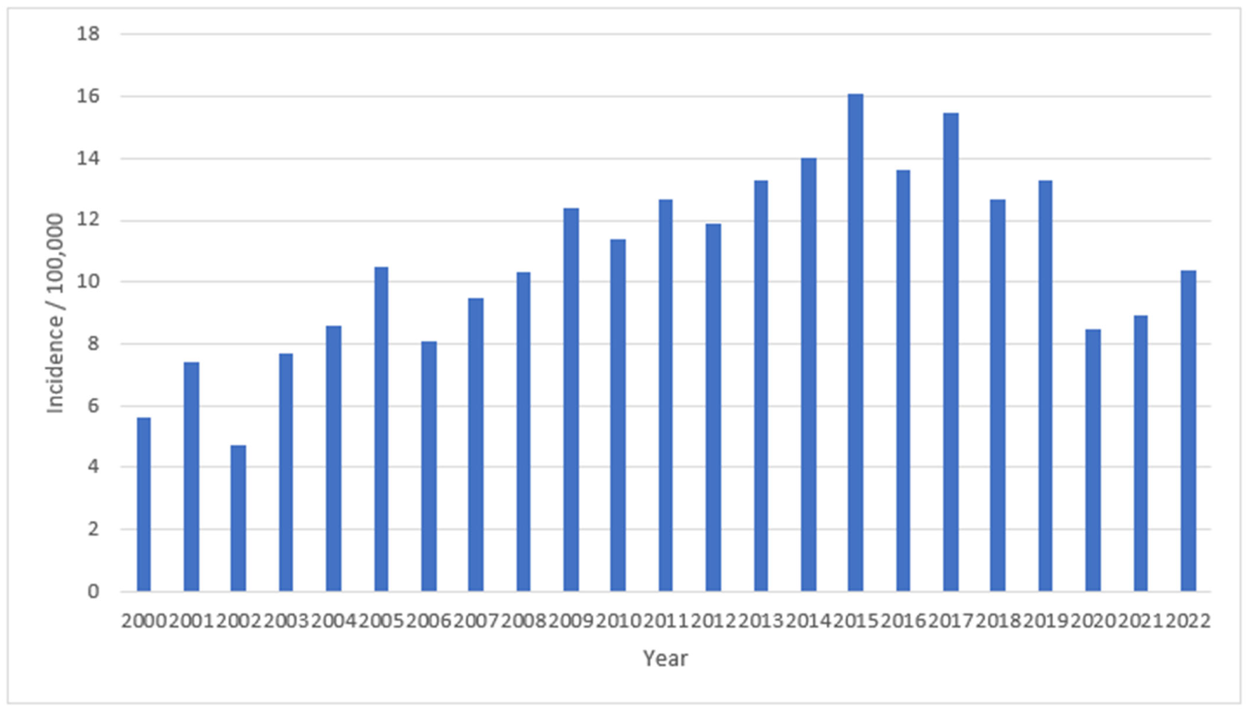 Antibiotics 12 00945 g001