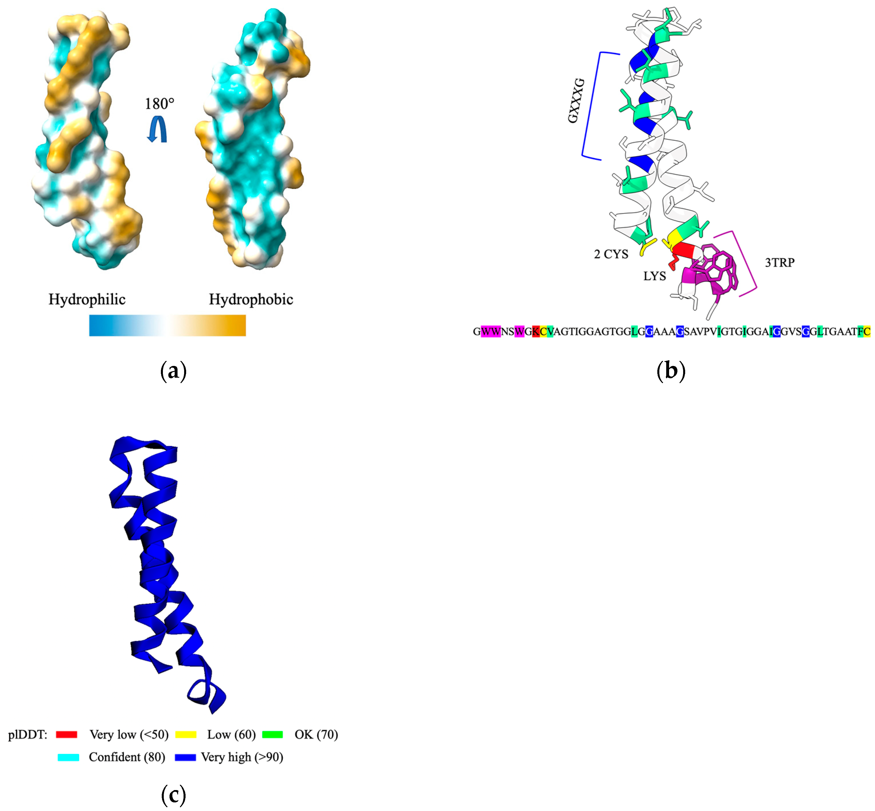 Antibiotics 12 00947 g003 Antibiotics 12 00947 g003