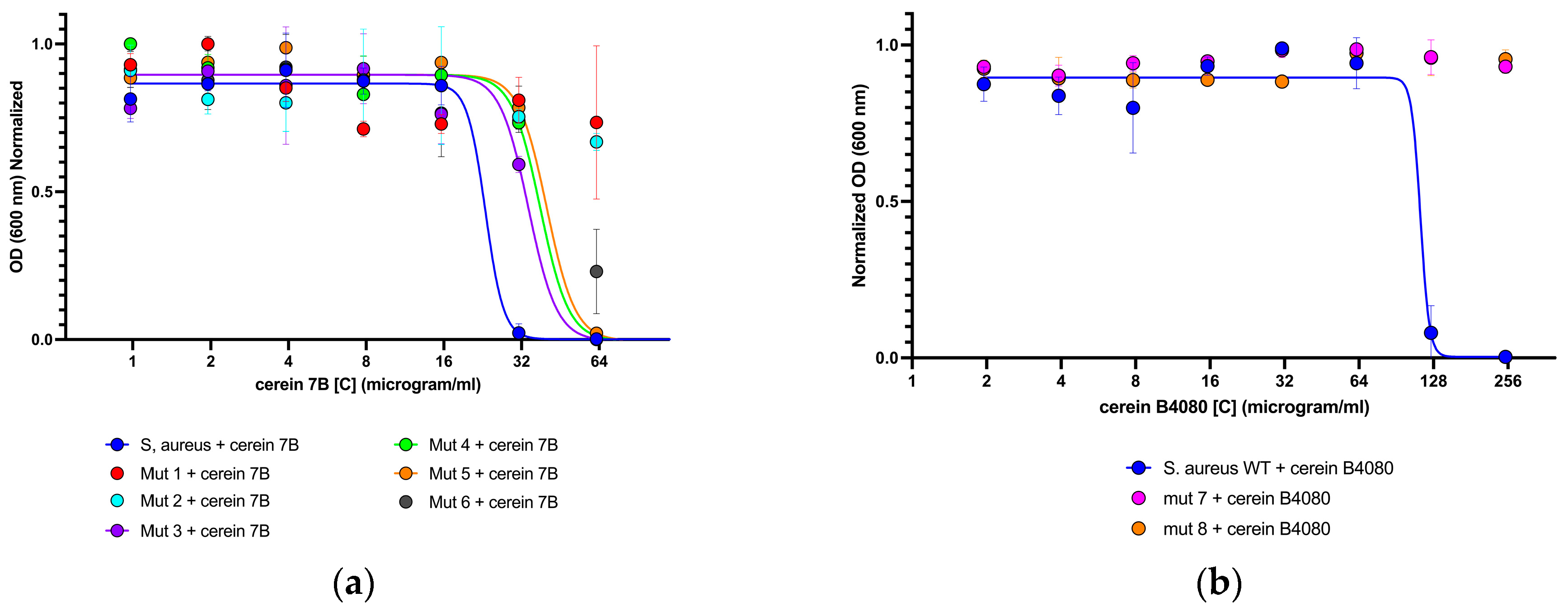Antibiotics 12 00947 g004 Antibiotics 12 00947 g004