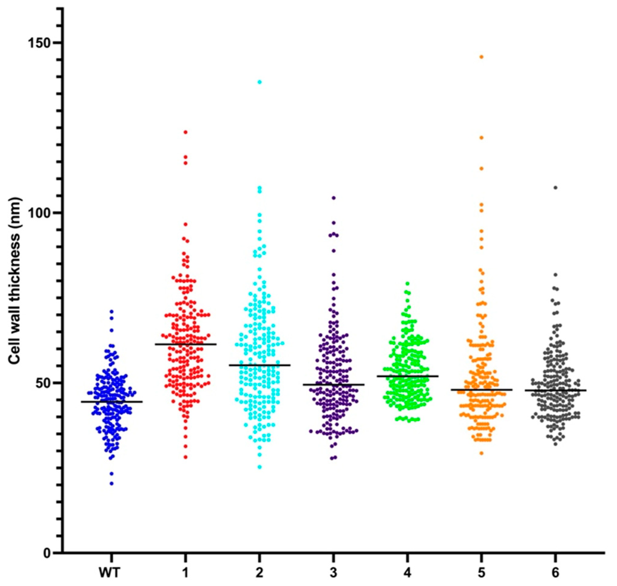 Antibiotics 12 00947 g005 Antibiotics 12 00947 g005