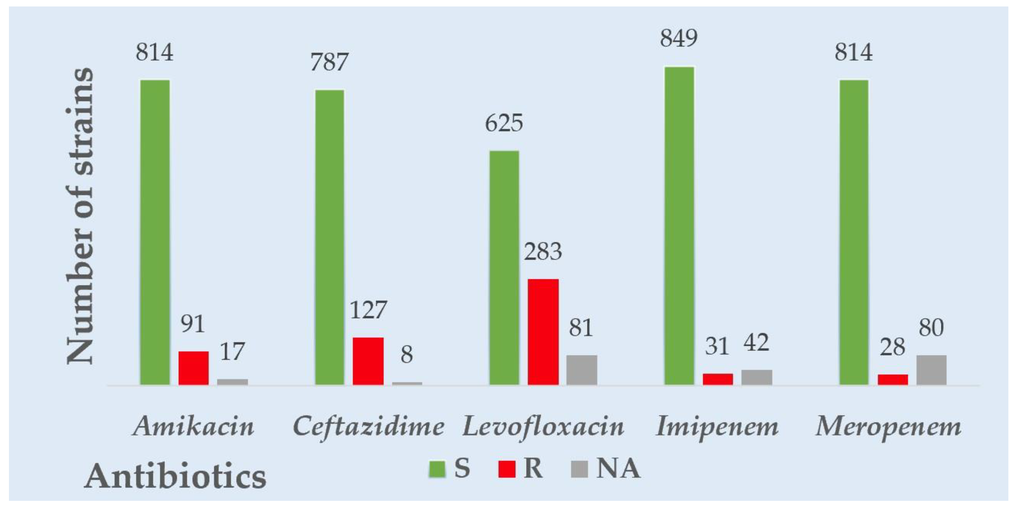 Antibiotics 12 00948 g001