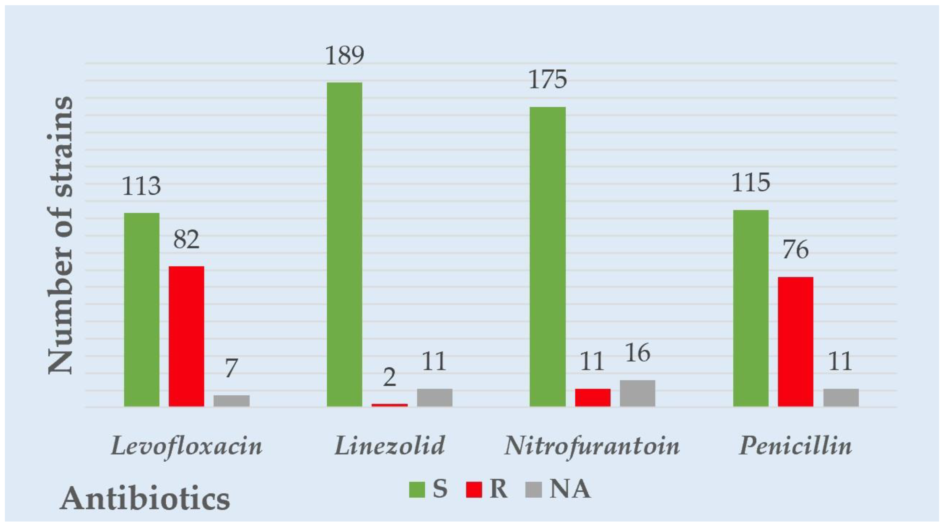 Antibiotics 12 00948 g002