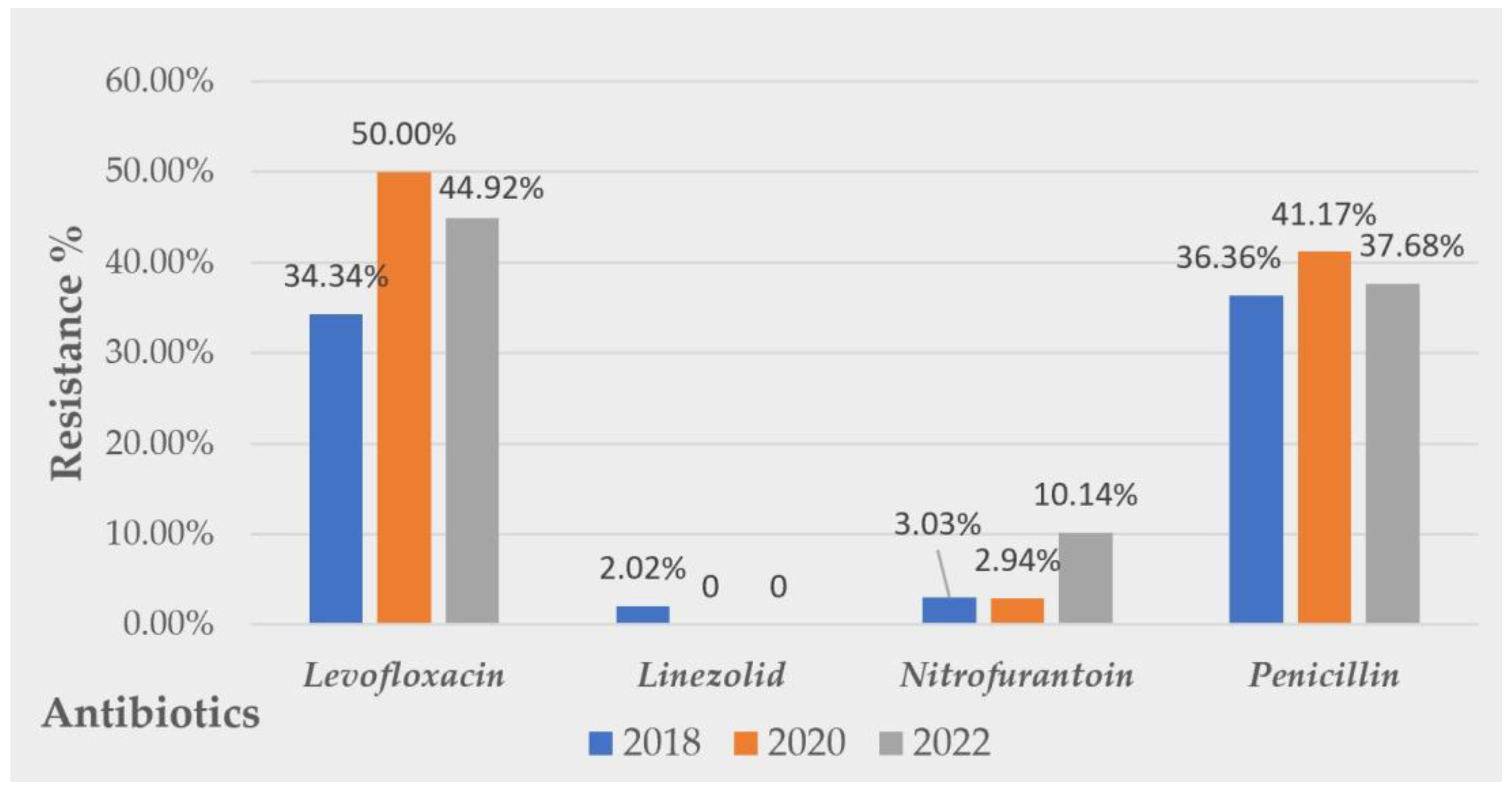 Antibiotics 12 00948 g004