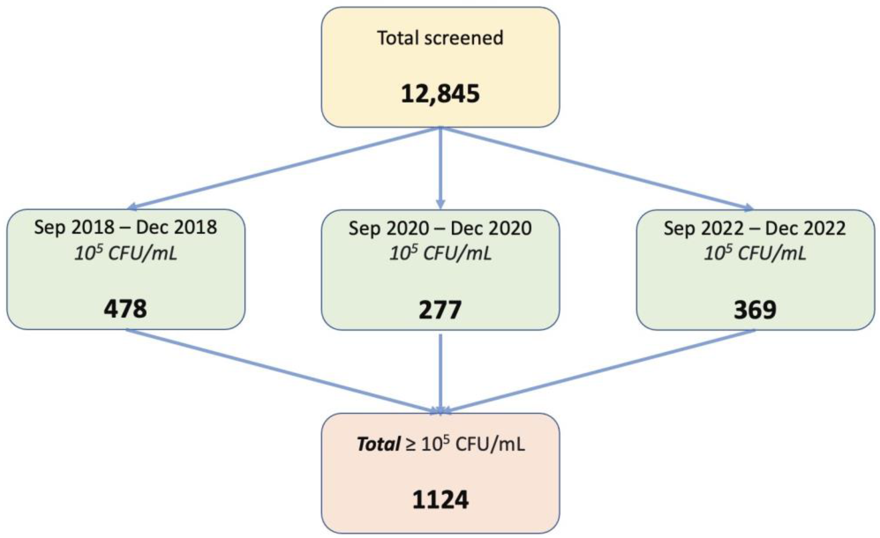 Antibiotics 12 00948 g005
