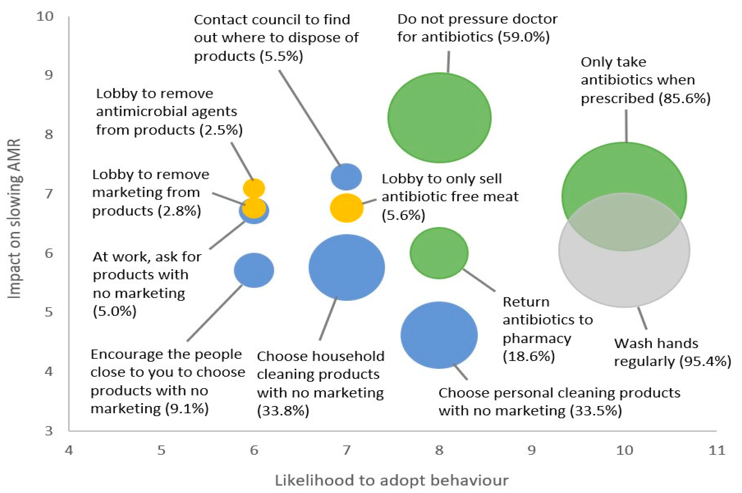 Antibiotics 12 00949 g001