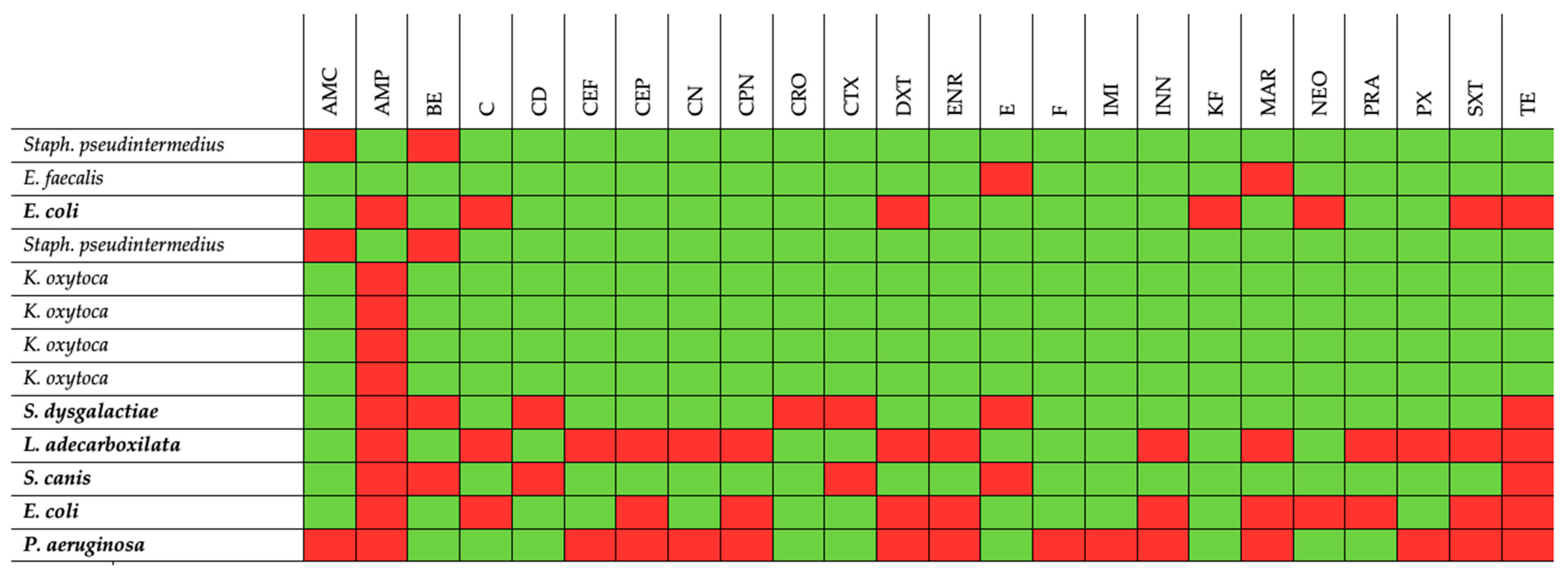 Antibiotics 12 00950 g001 Antibiotics 12 00950 g001
