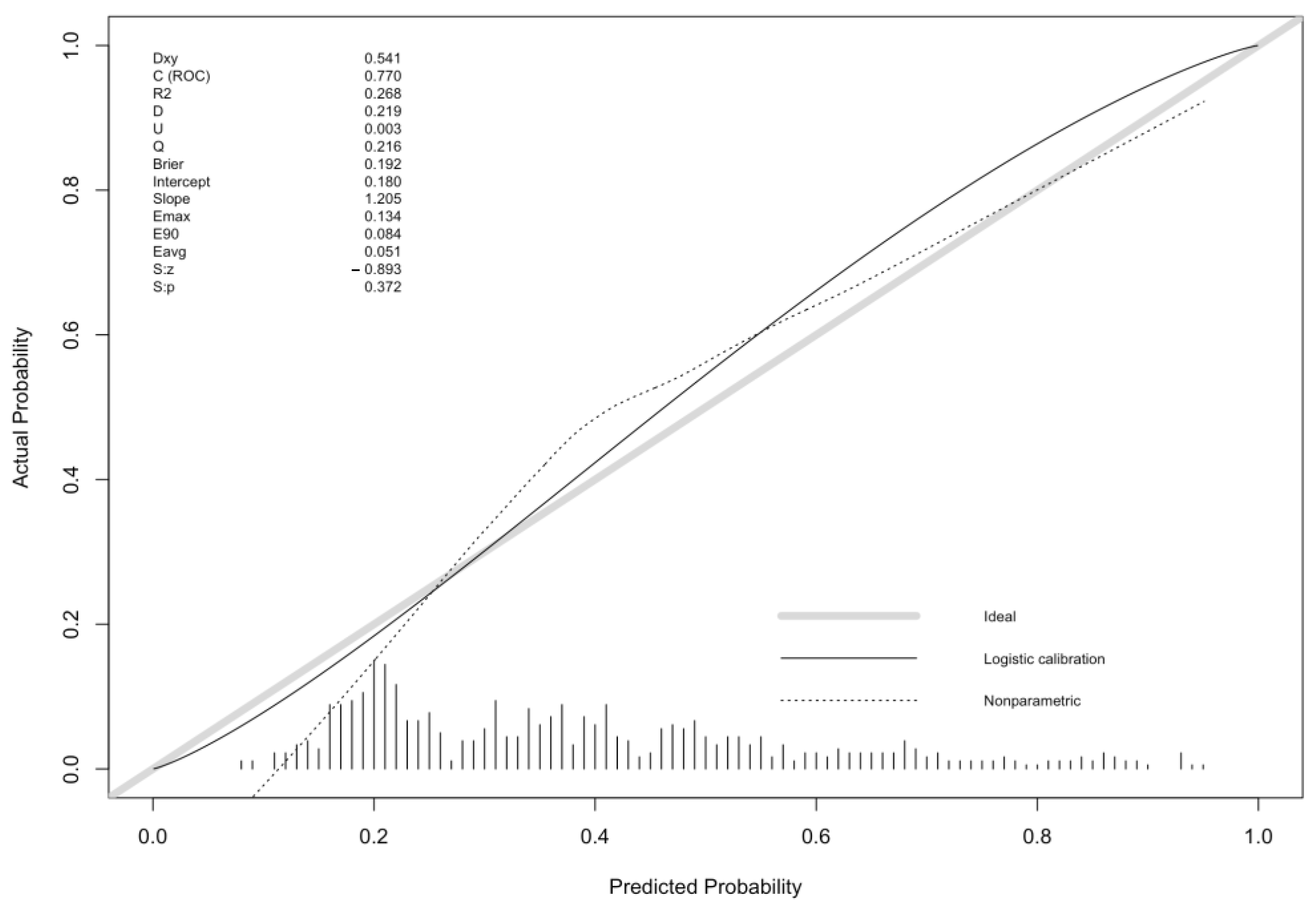 Antibiotics 12 00955 g003 Antibiotics 12 00955 g003