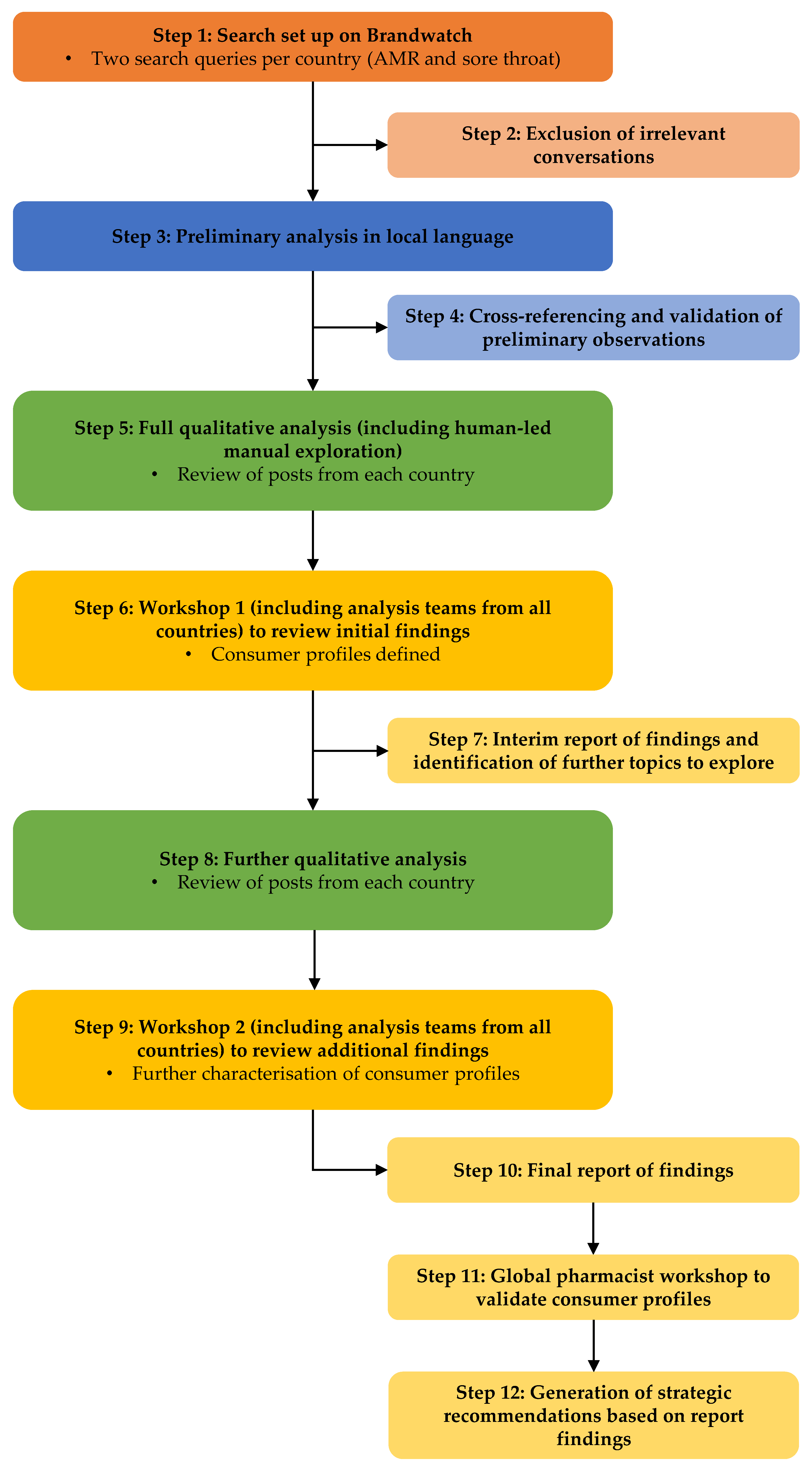 Keflex antibiotic cost