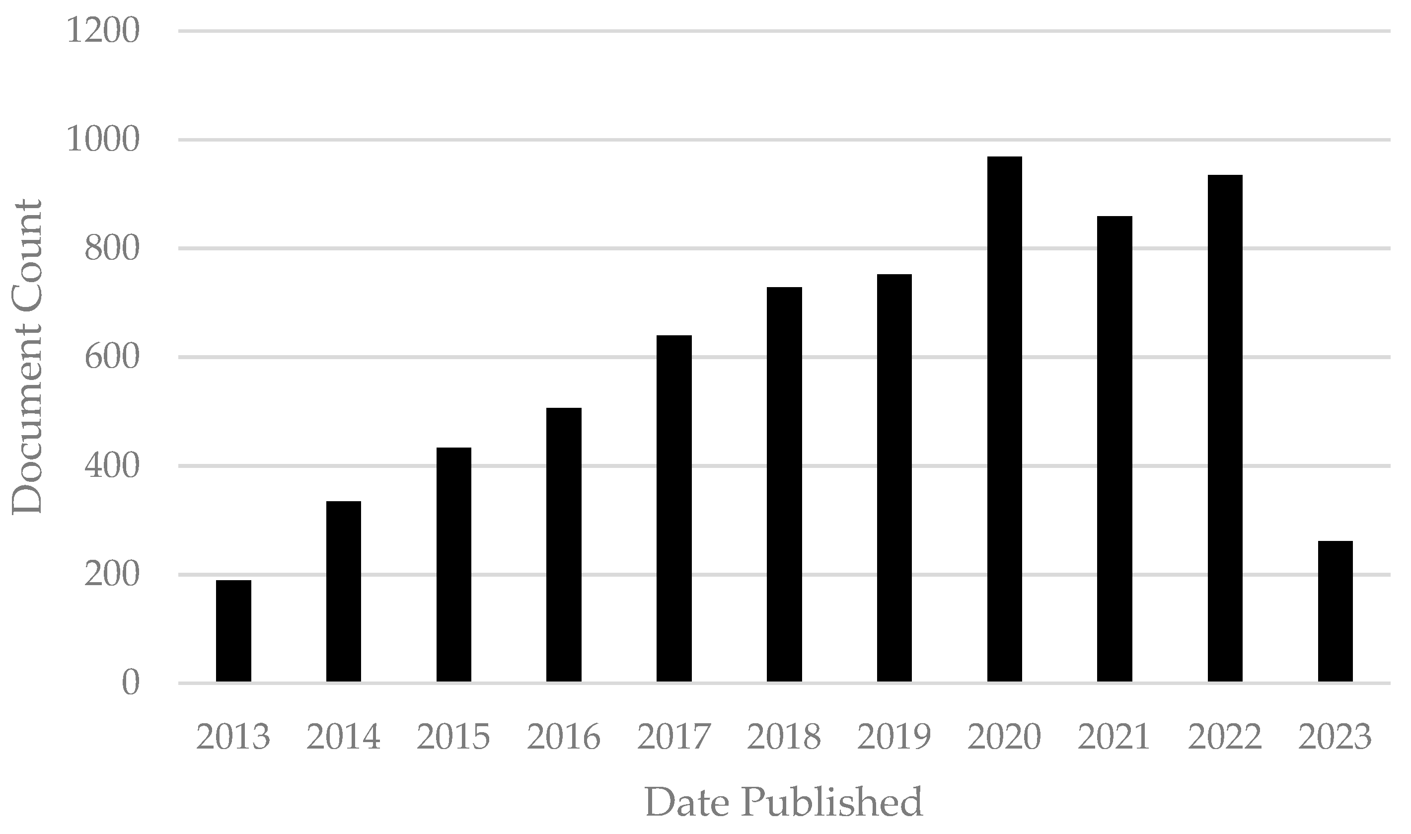 Antibiotics 12 00958 g001