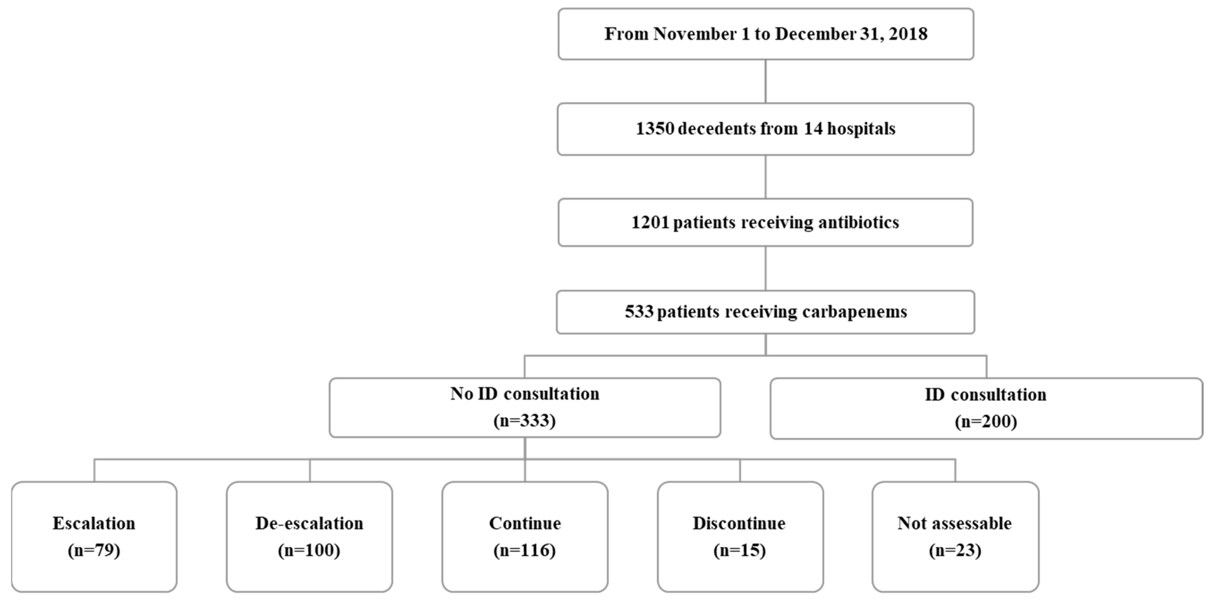 Antibiotics 12 00964 g001