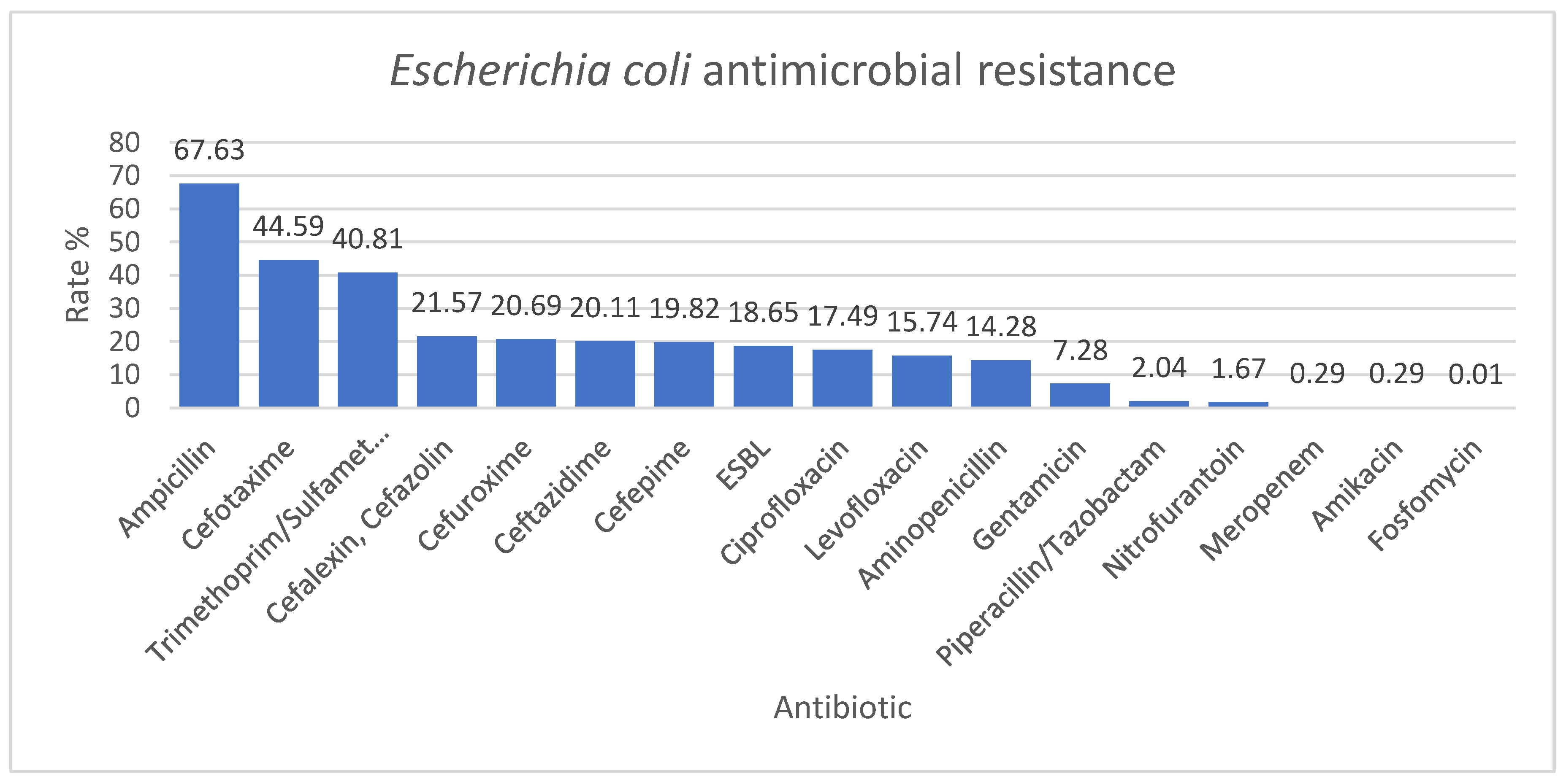 Antibiotics 12 00966 g001