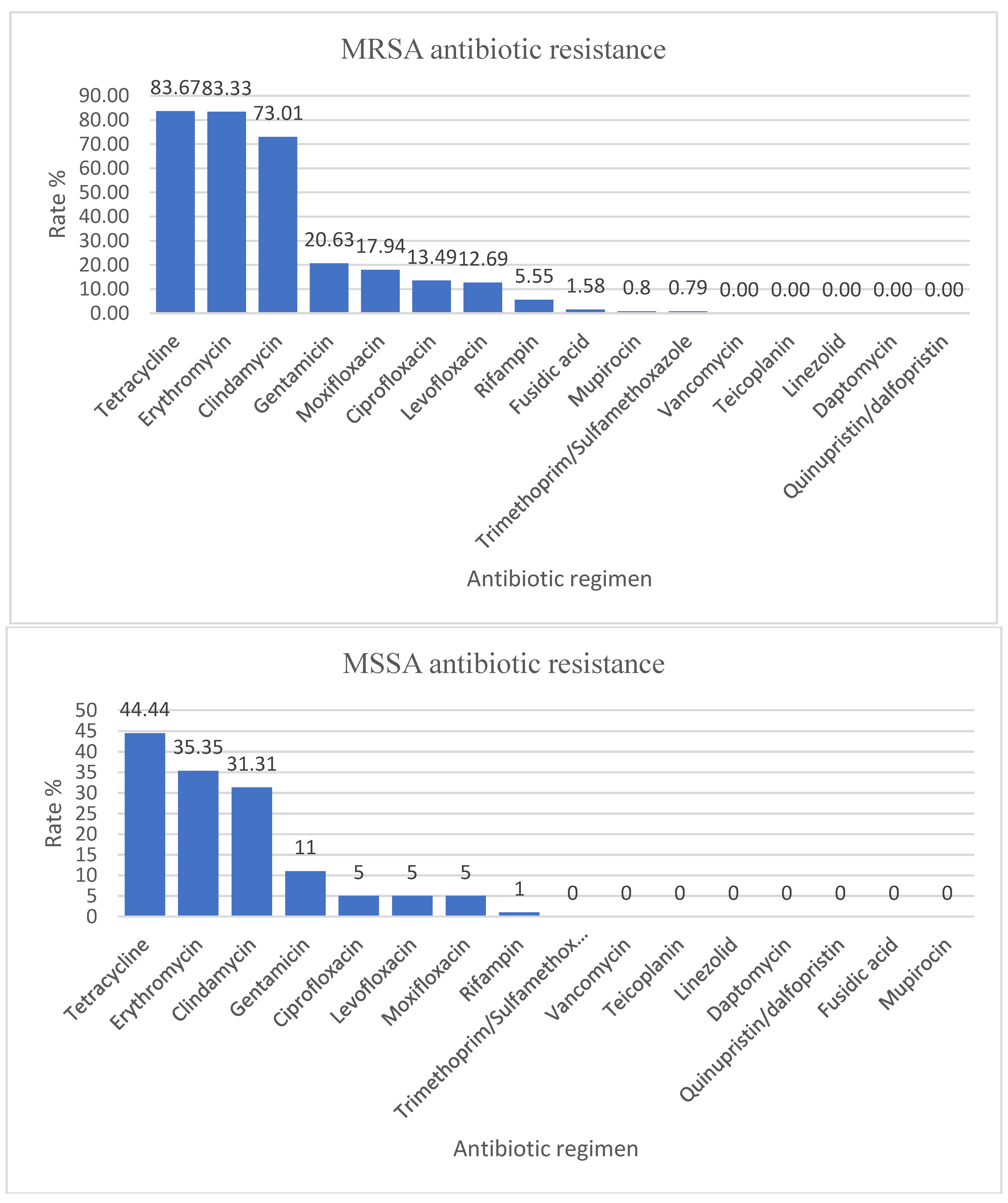 Antibiotics 12 00966 g002