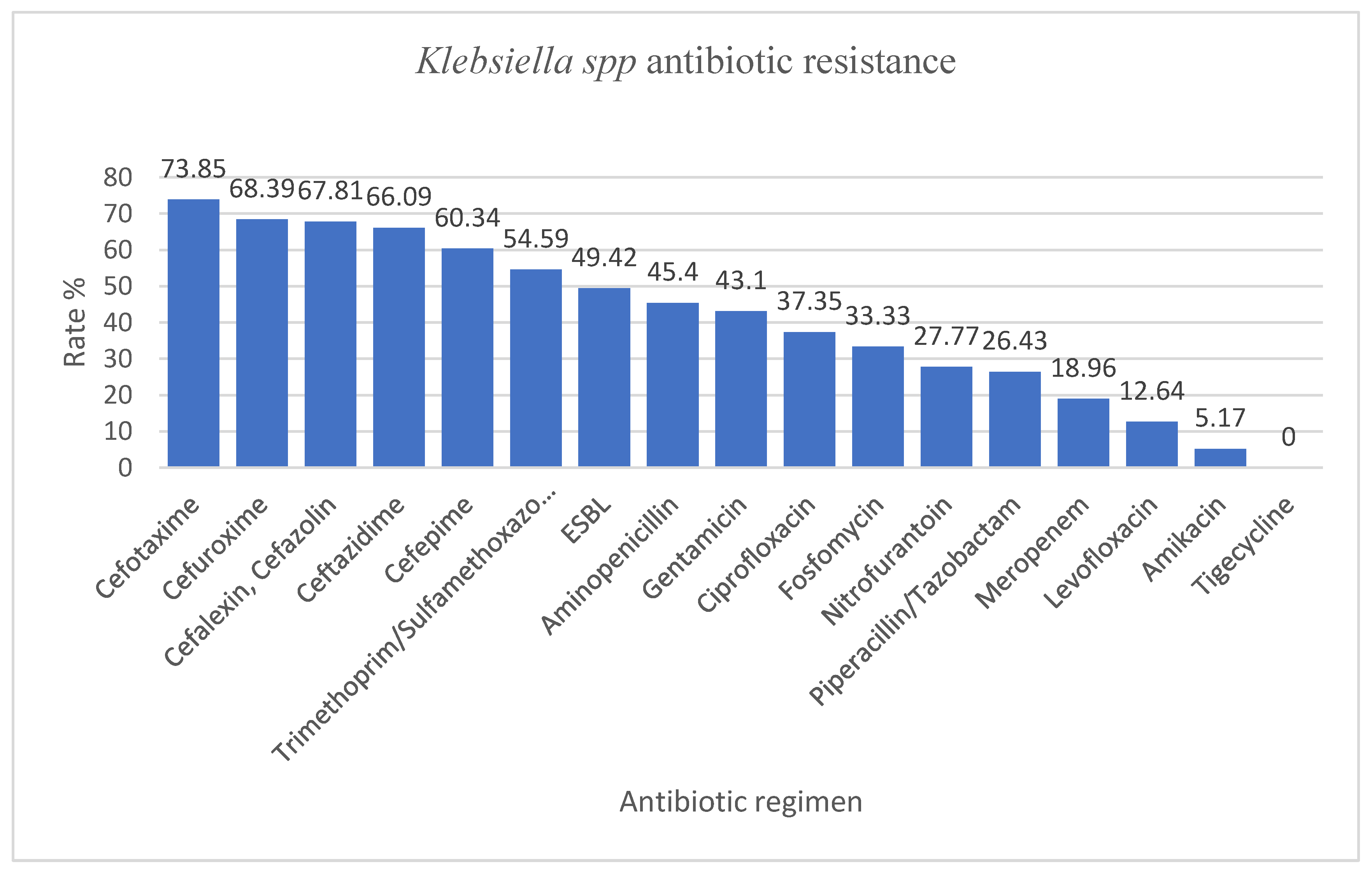 Antibiotics 12 00966 g003