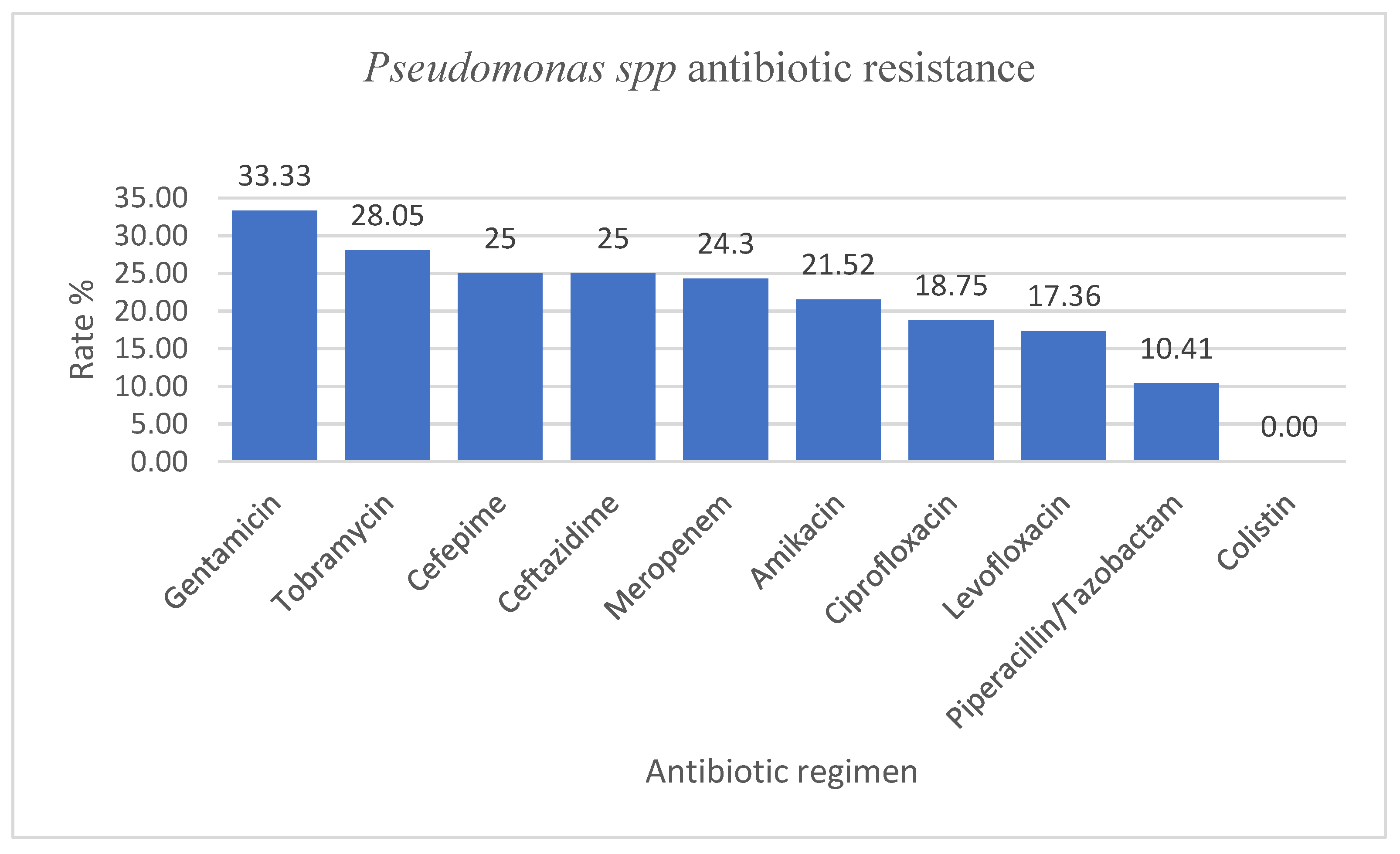 Antibiotics 12 00966 g004