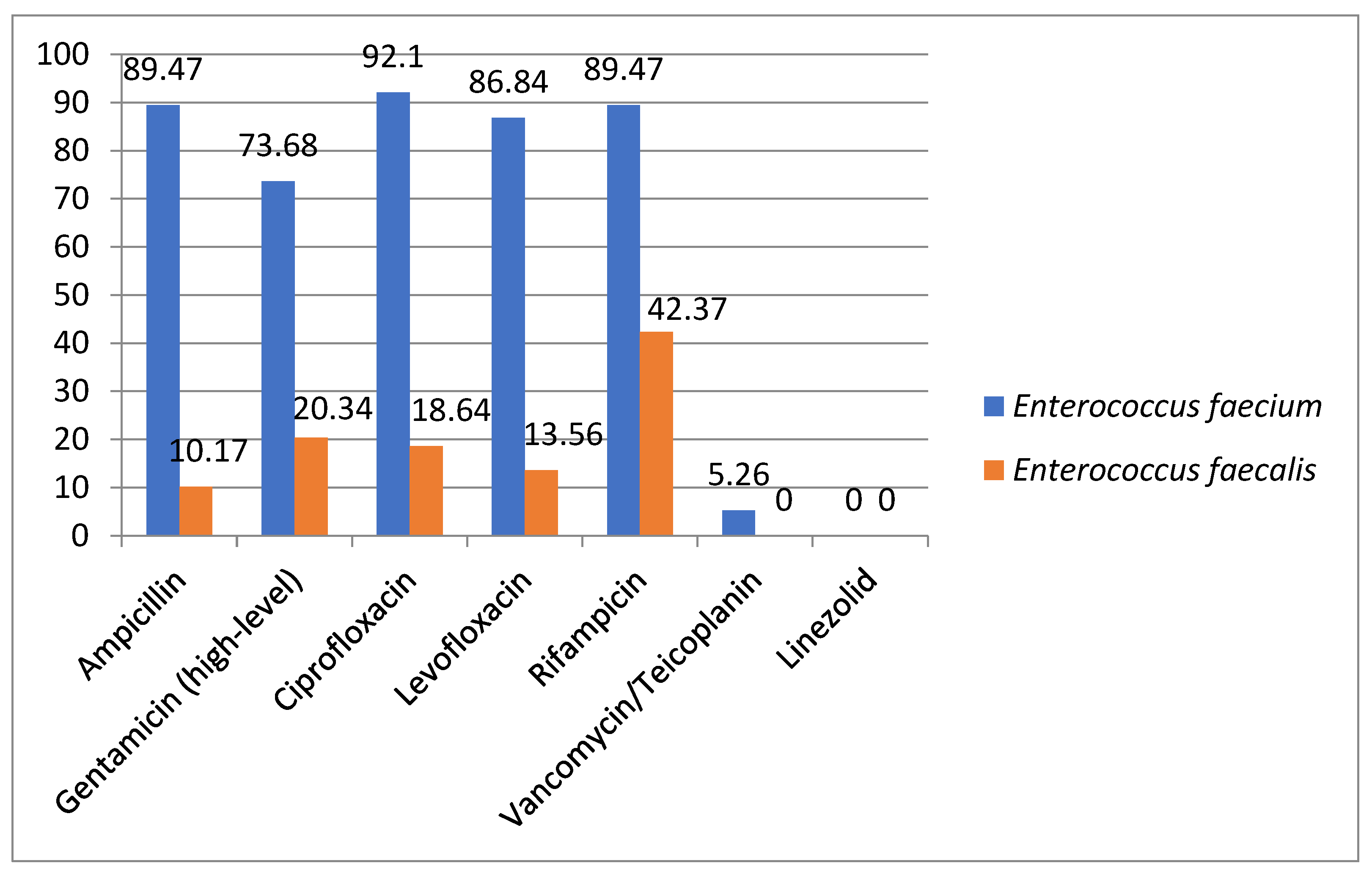 Antibiotics 12 00966 g005