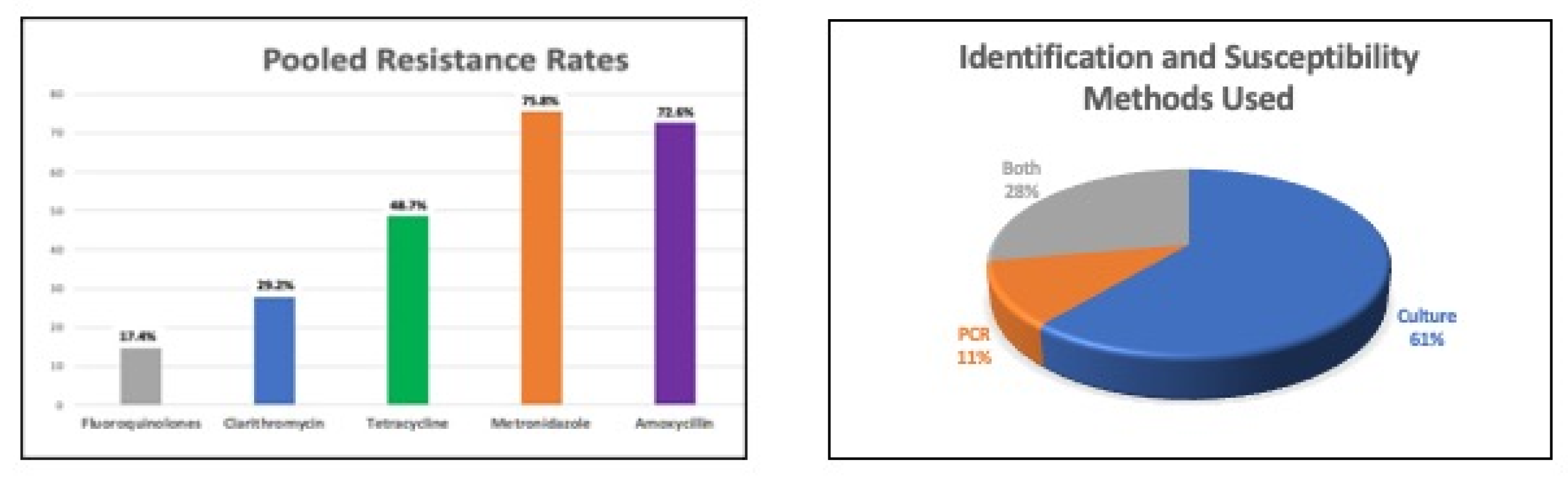 Antibiotics 12 00969 g001 Antibiotics 12 00969 g001