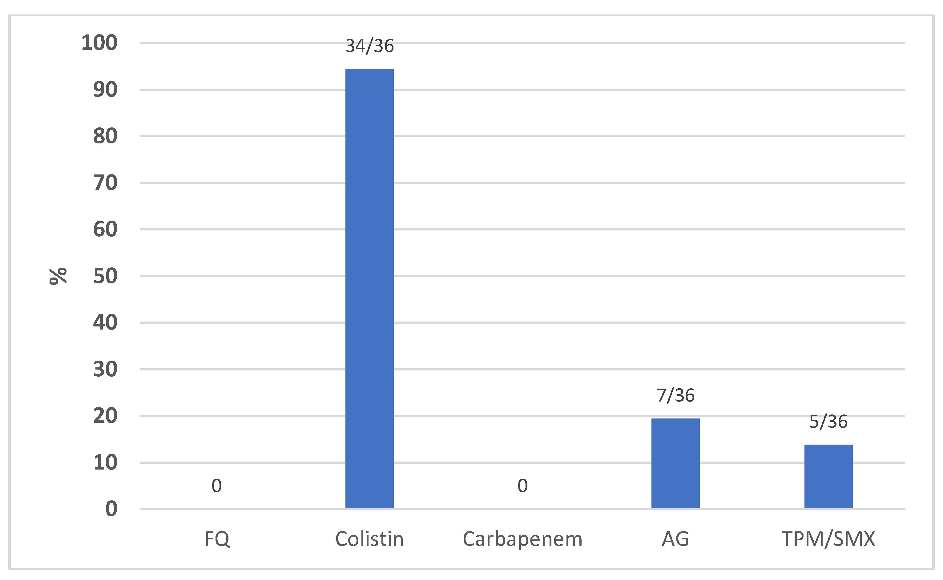 Antibiotics 12 00971 g004