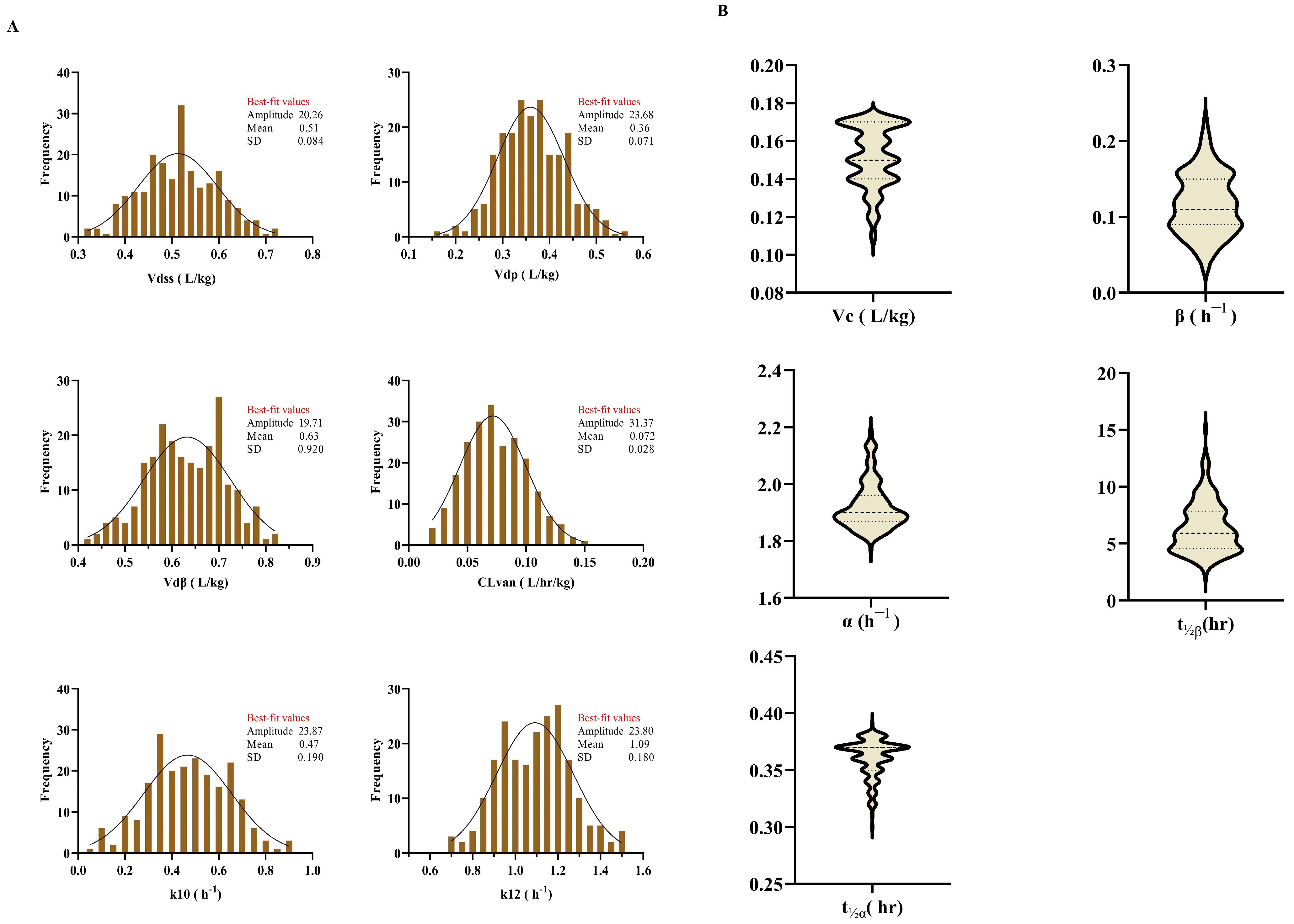 Antibiotics 12 00979 g001