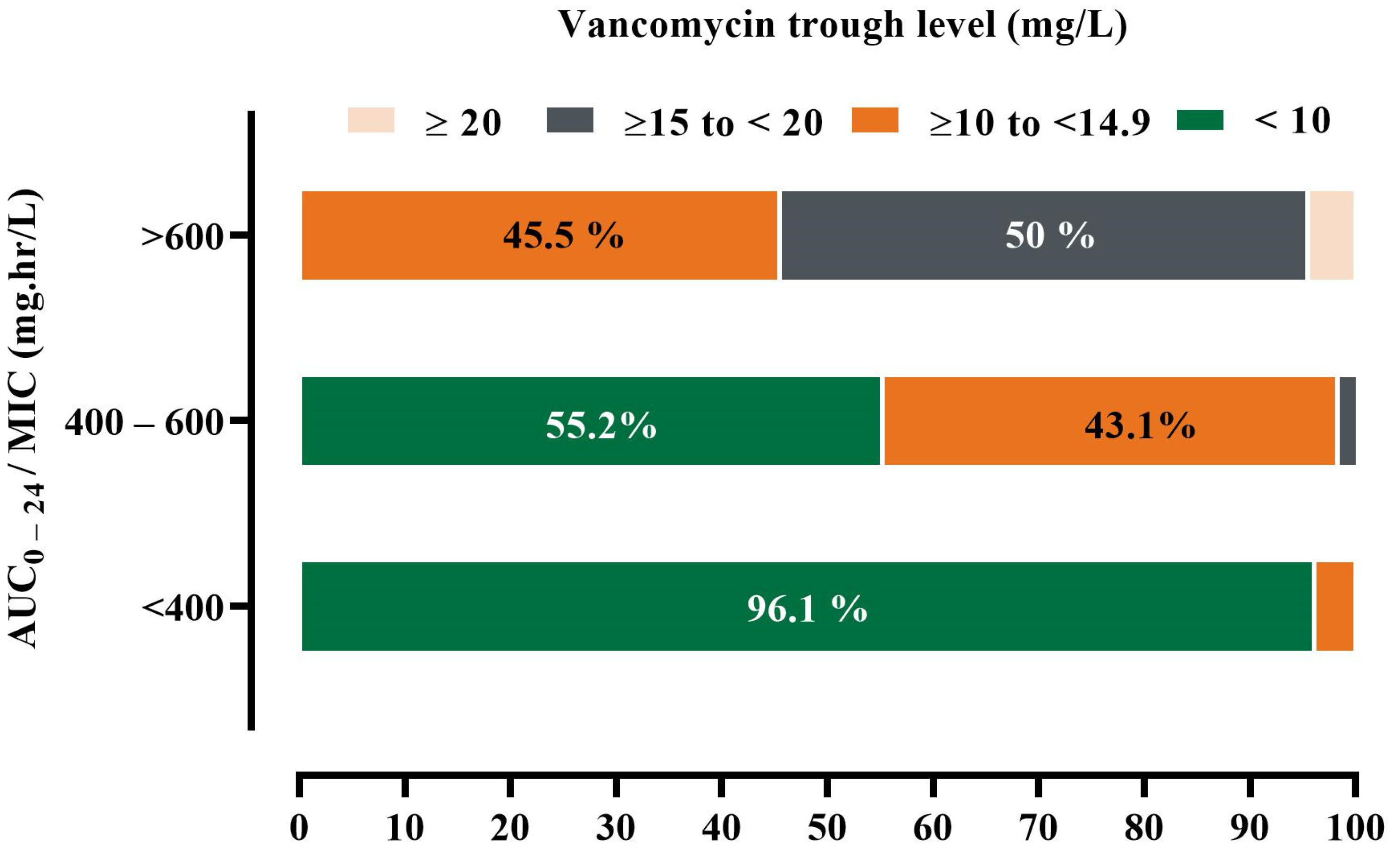Antibiotics 12 00979 g003