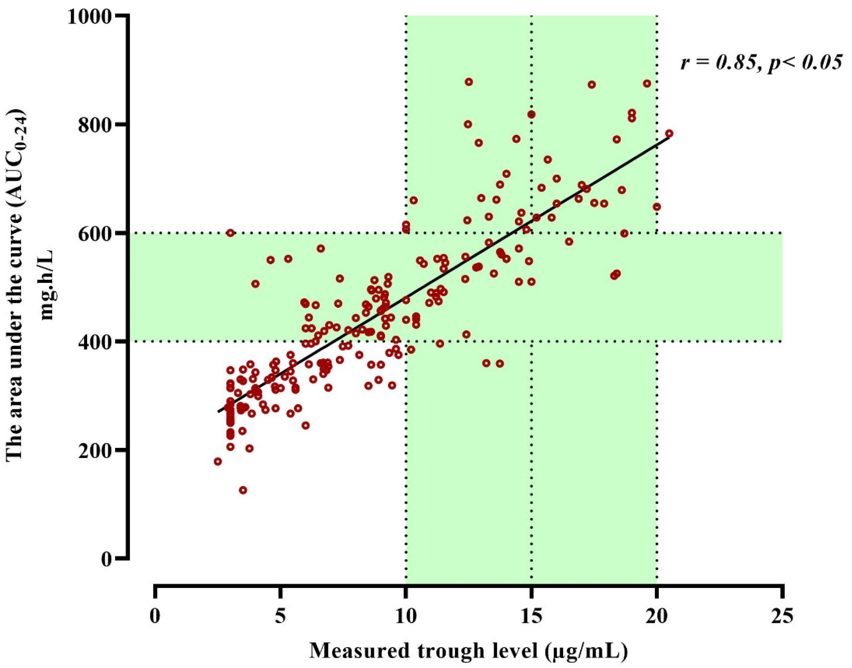 Antibiotics 12 00979 g004