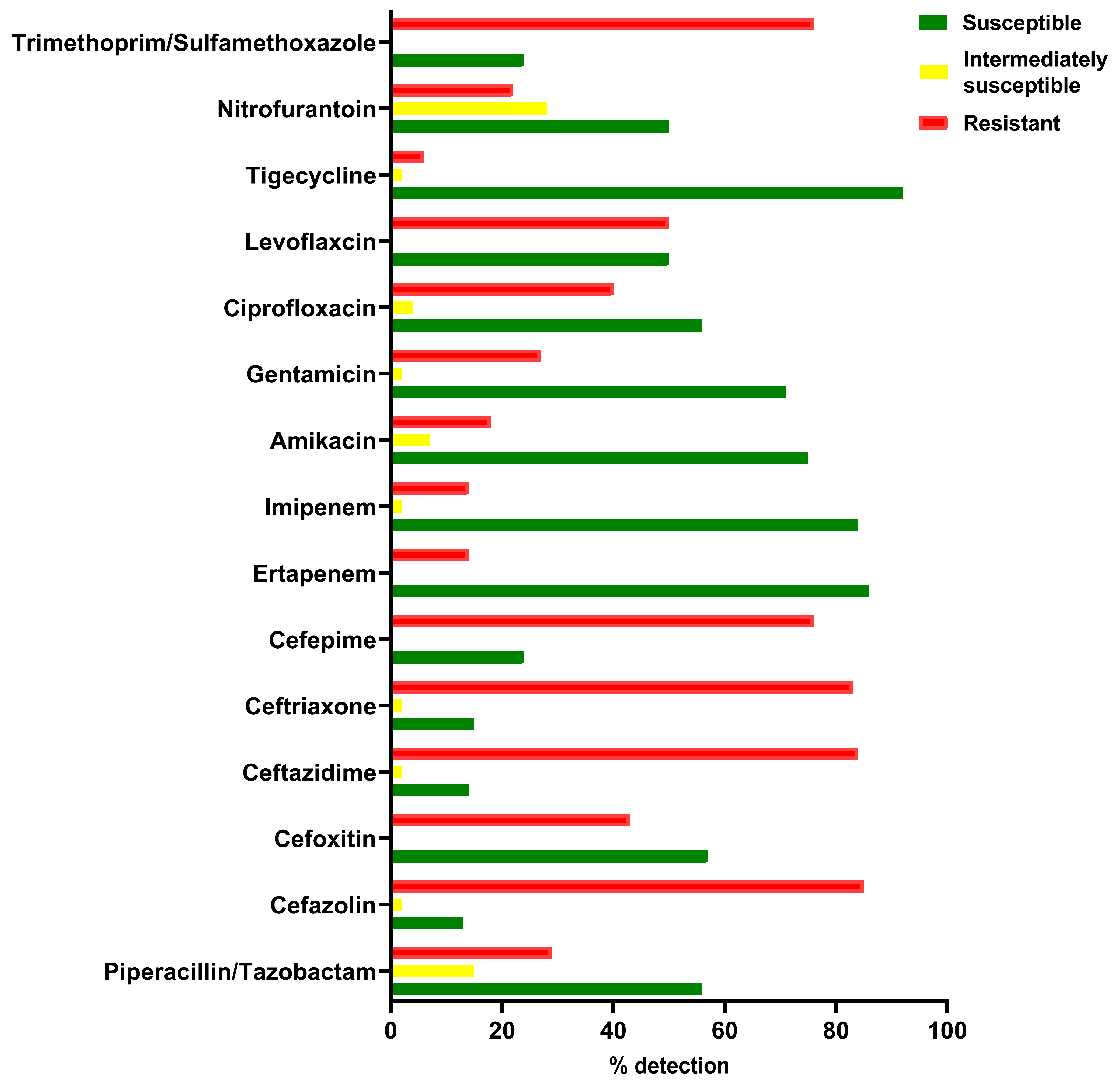 Antibiotics 12 00980 g001 Antibiotics 12 00980 g001