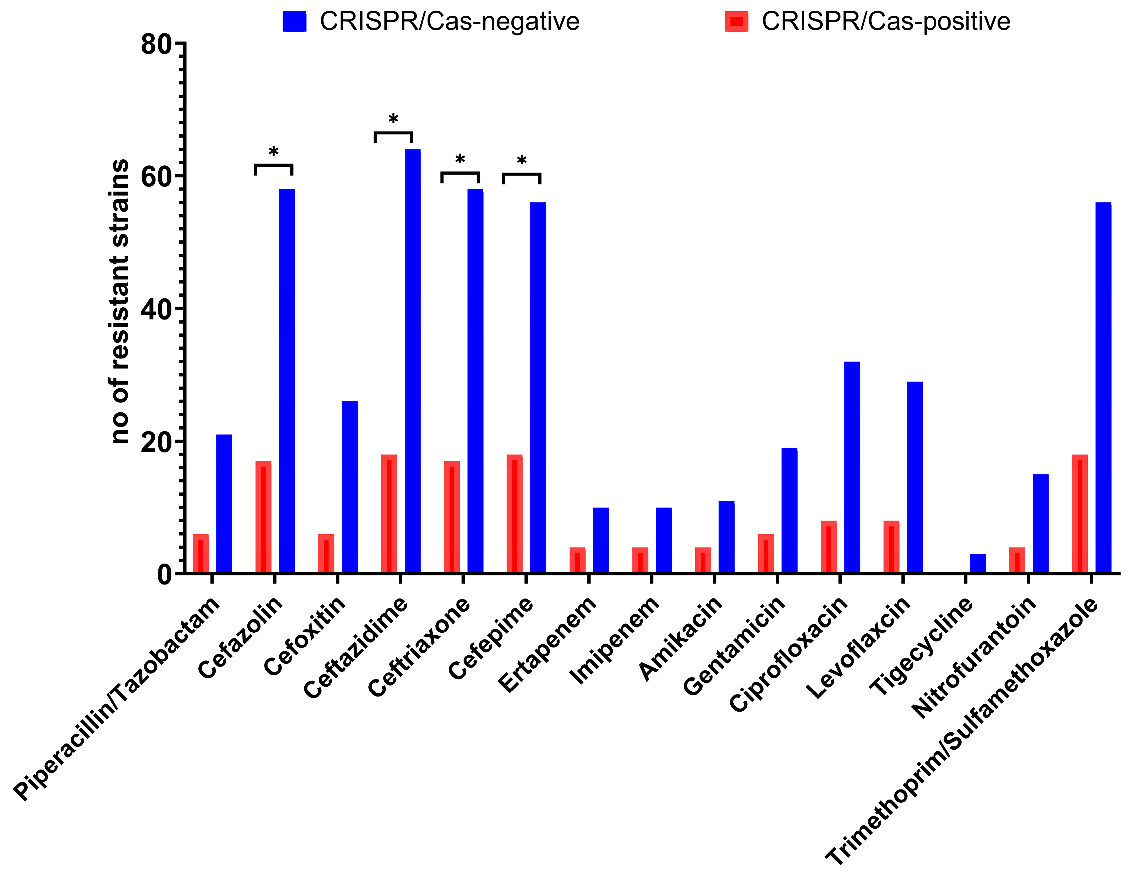 Antibiotics 12 00980 g002 Antibiotics 12 00980 g002