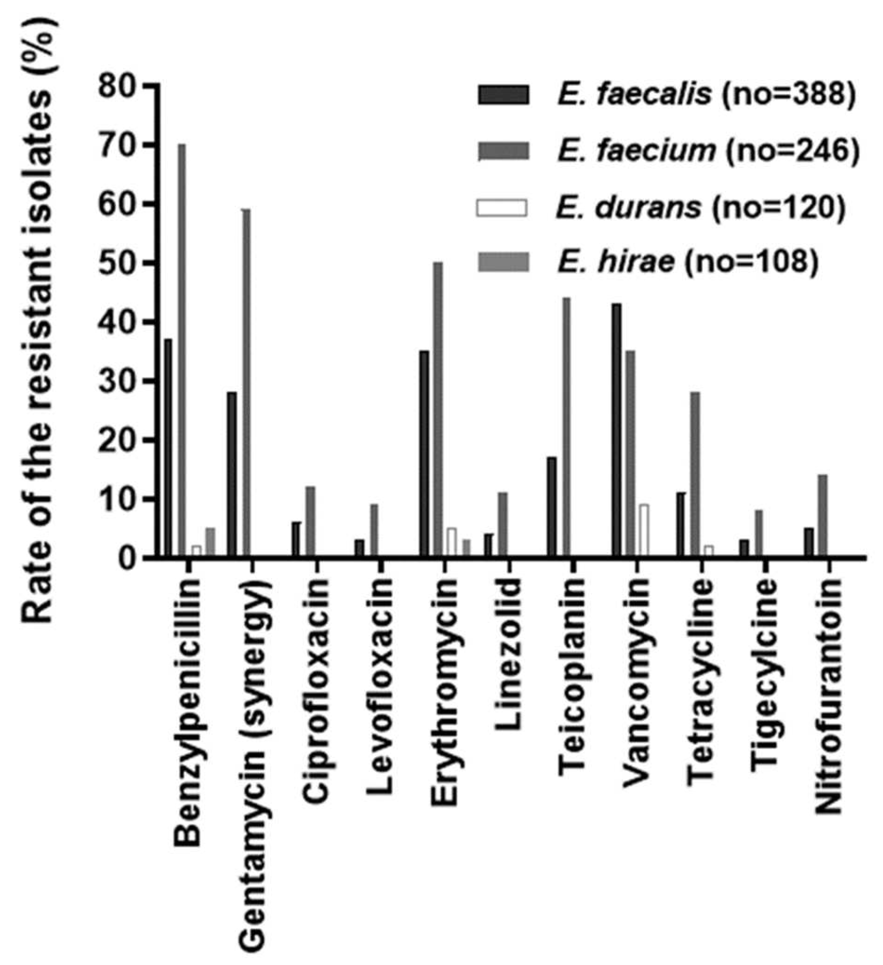 Antibiotics 12 00981 g001 Antibiotics 12 00981 g001