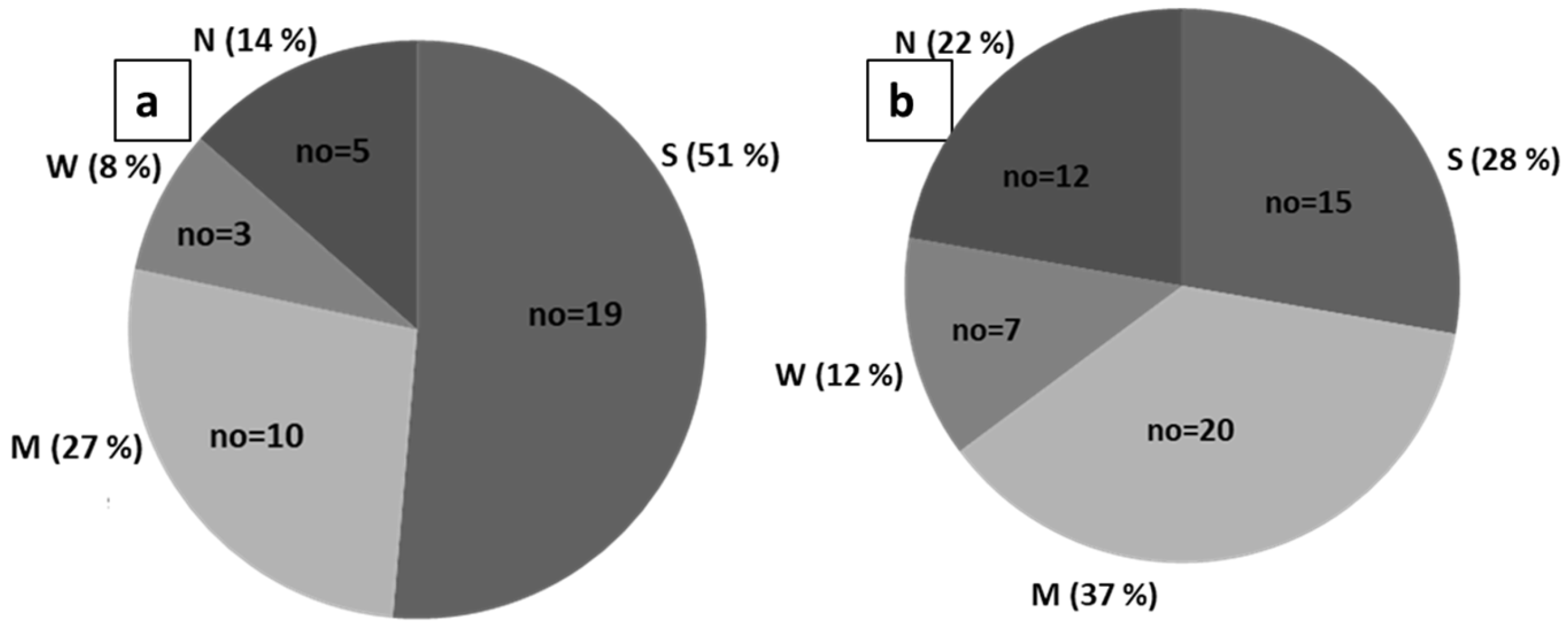 Antibiotics 12 00981 g003 Antibiotics 12 00981 g003