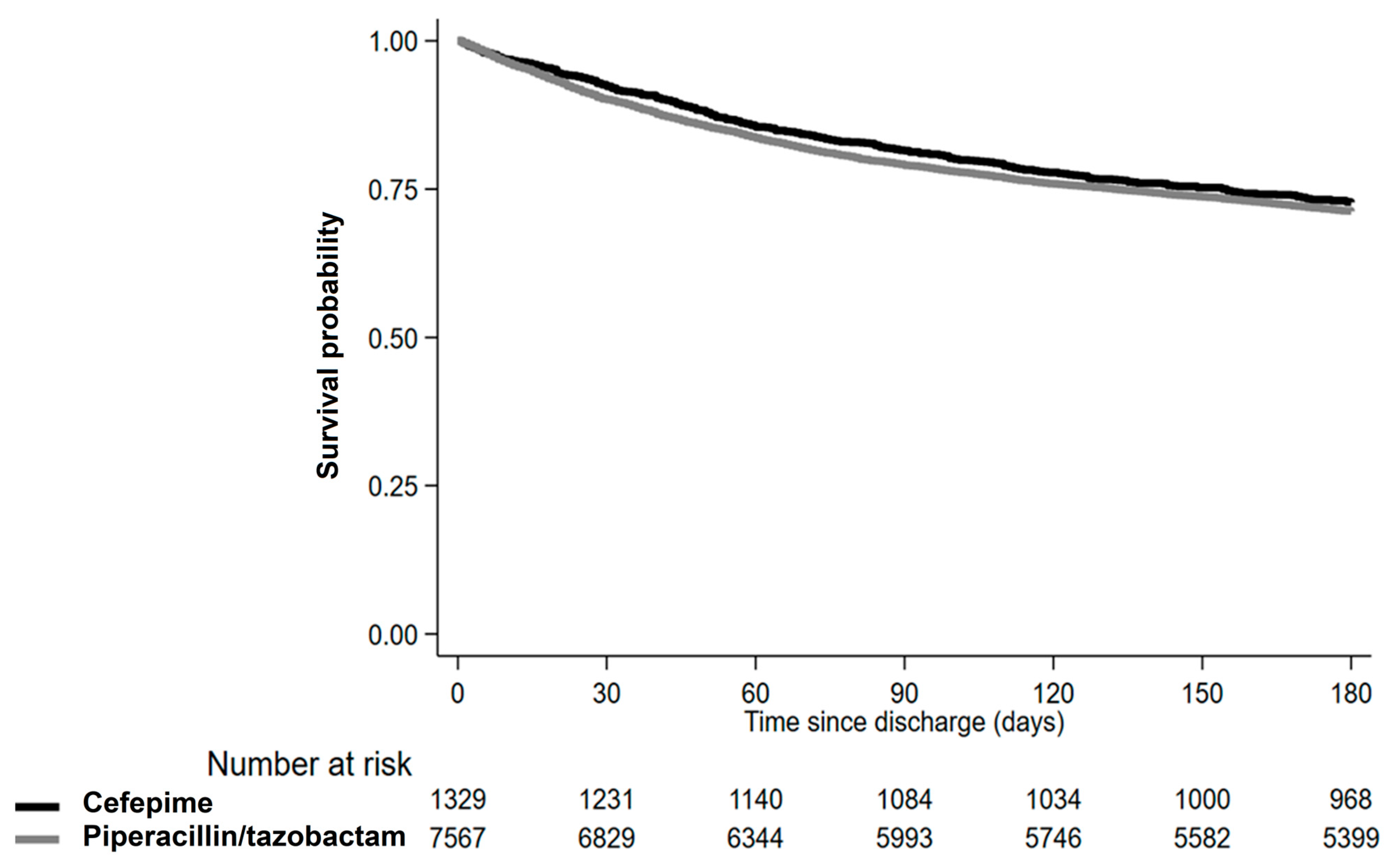 Antibiotics 12 00984 g002 Antibiotics 12 00984 g002