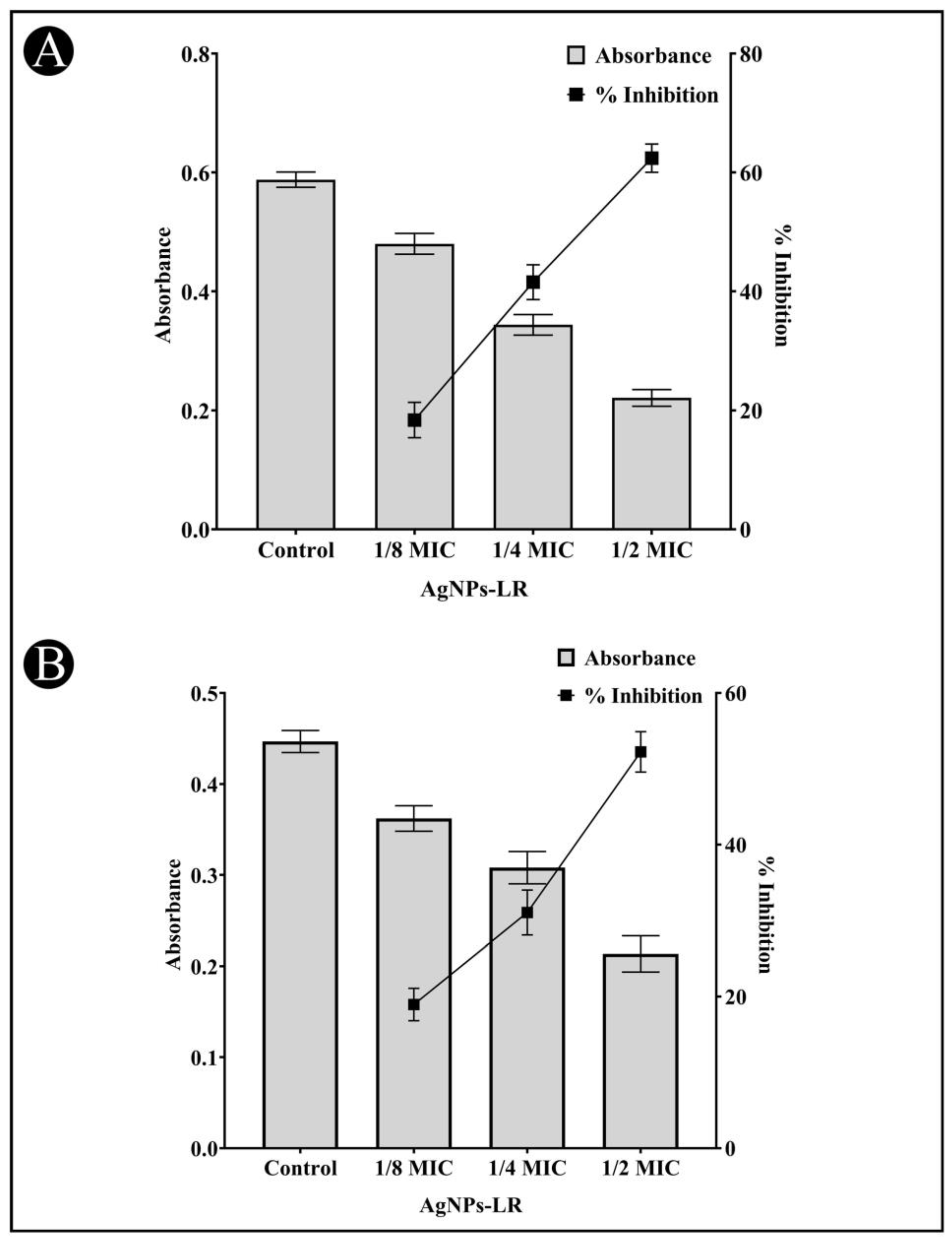 Antibiotics 12 00986 g005 Antibiotics 12 00986 g005