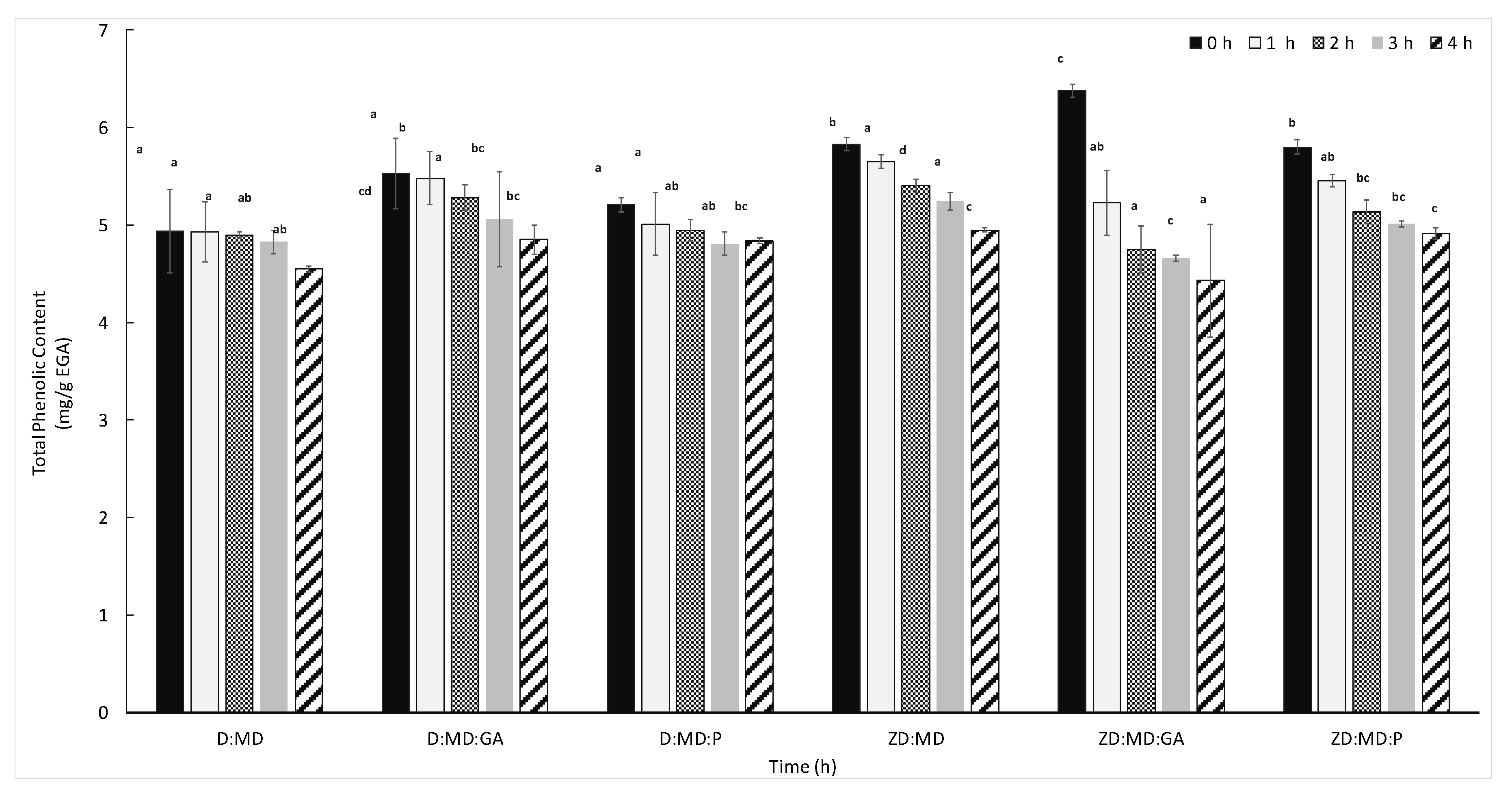 Antibiotics 12 00987 g003 Antibiotics 12 00987 g003
