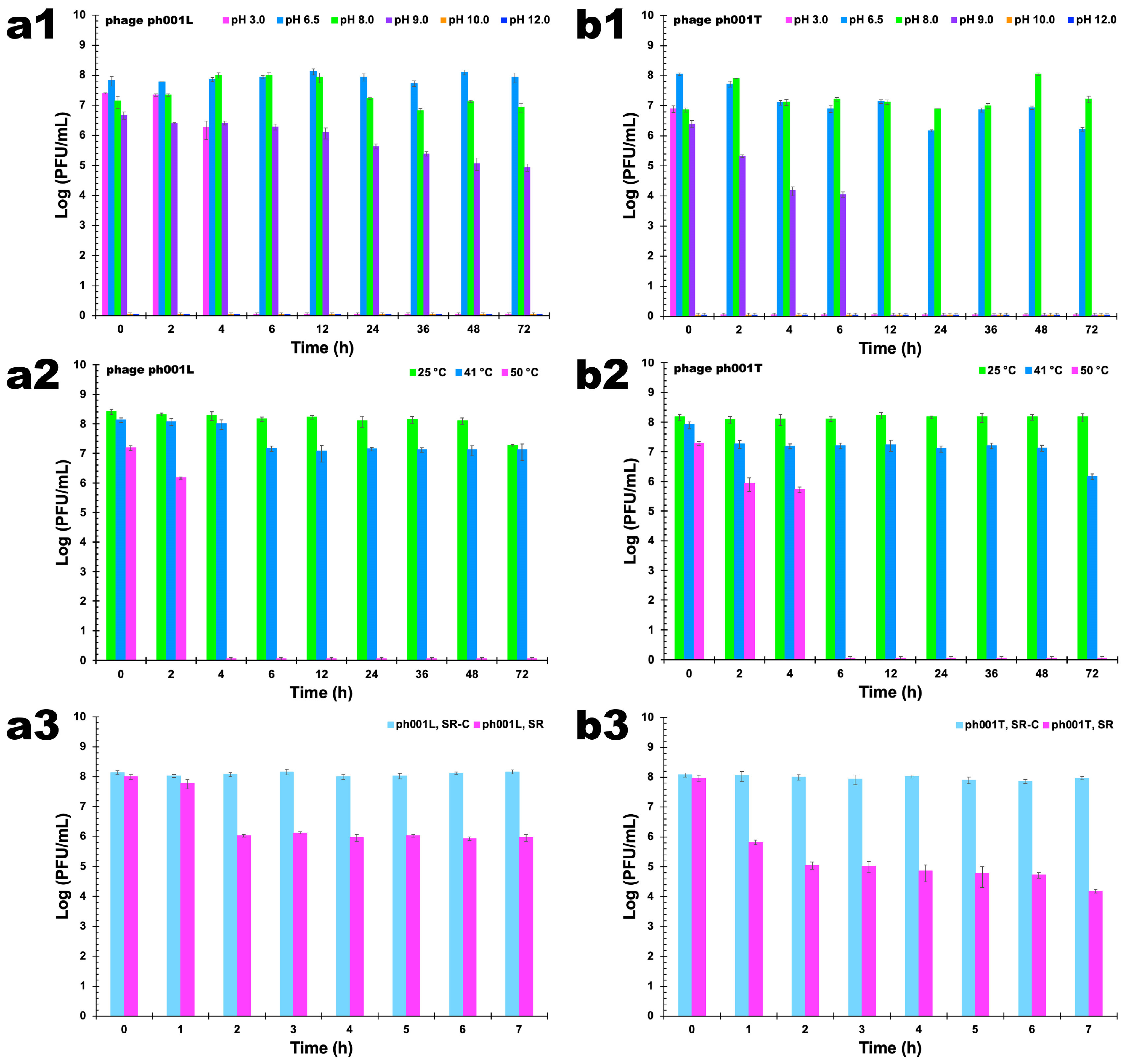 Antibiotics 12 00988 g007 Antibiotics 12 00988 g007