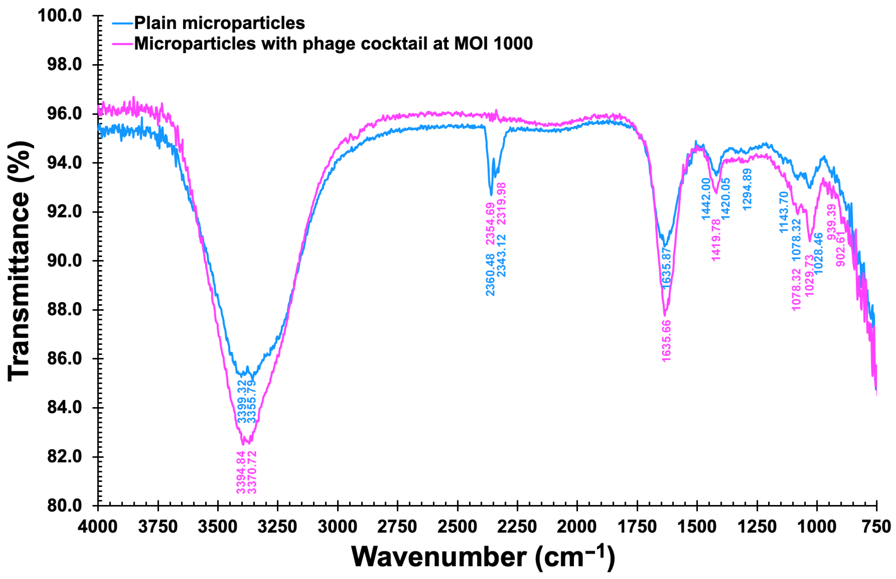 Antibiotics 12 00988 g013 Antibiotics 12 00988 g013
