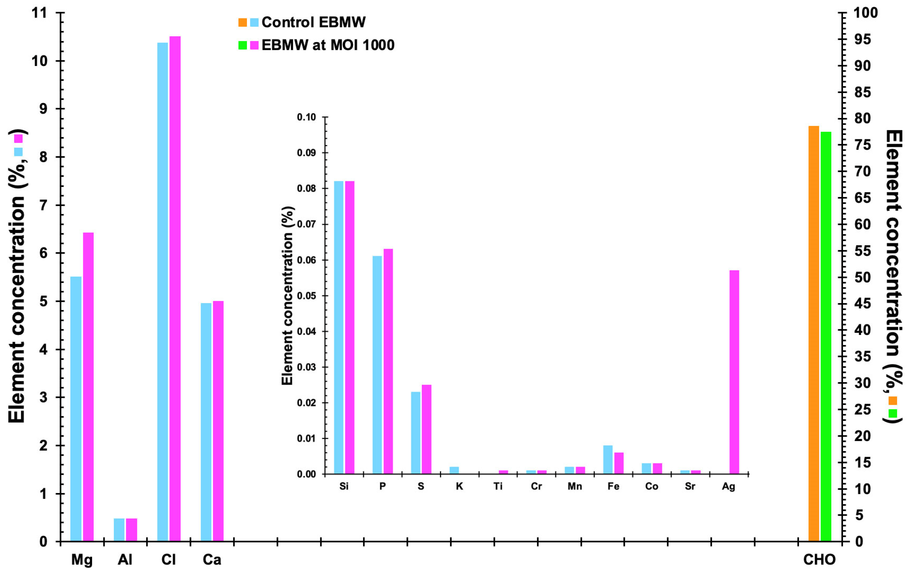 Antibiotics 12 00988 g015 Antibiotics 12 00988 g015