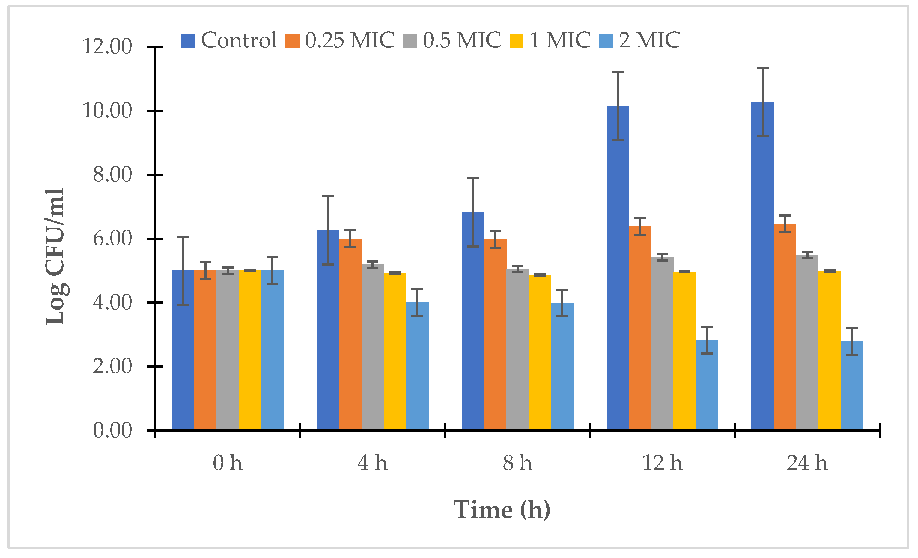 Antibiotics 12 00989 g002 Antibiotics 12 00989 g002