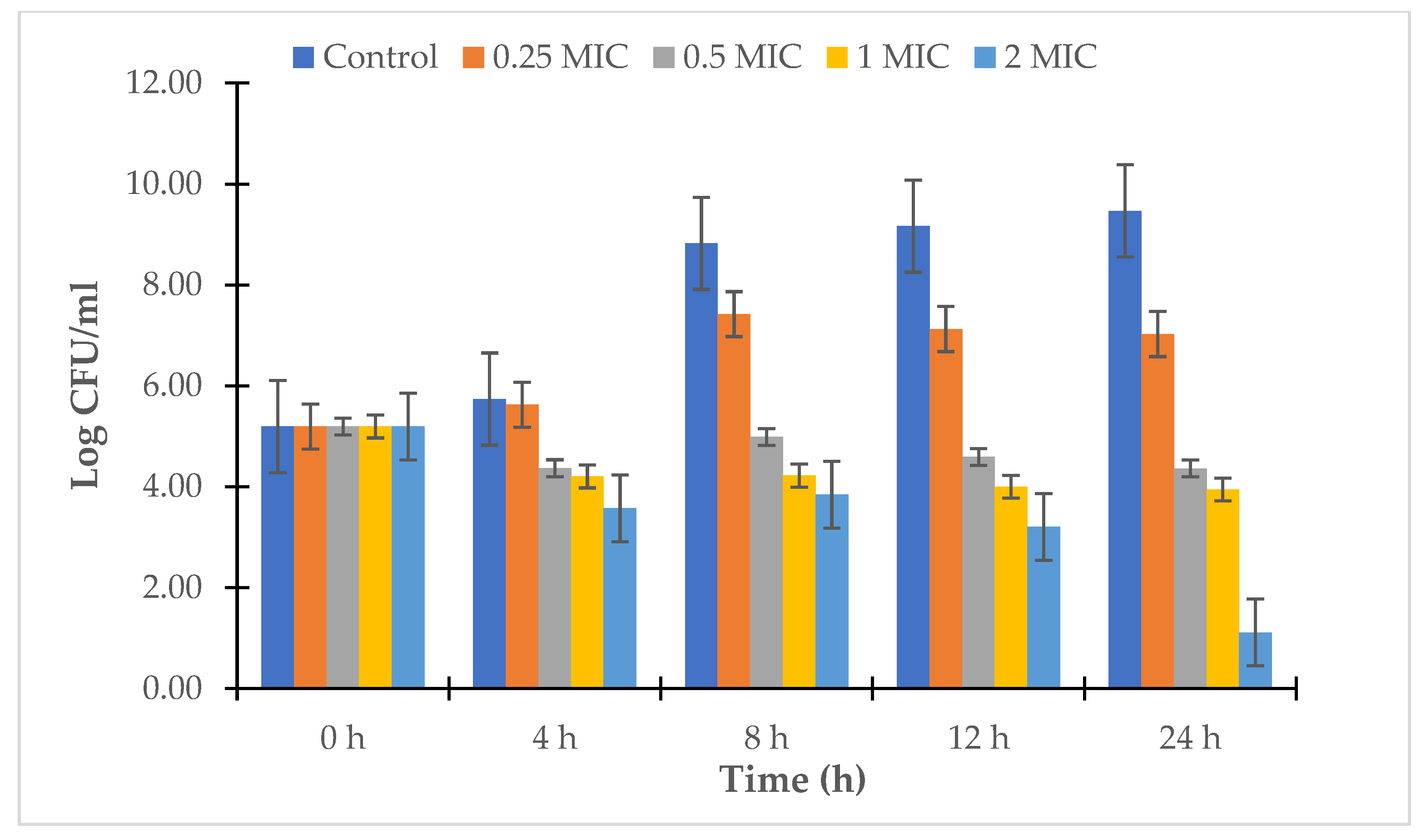 Antibiotics 12 00989 g003 Antibiotics 12 00989 g003