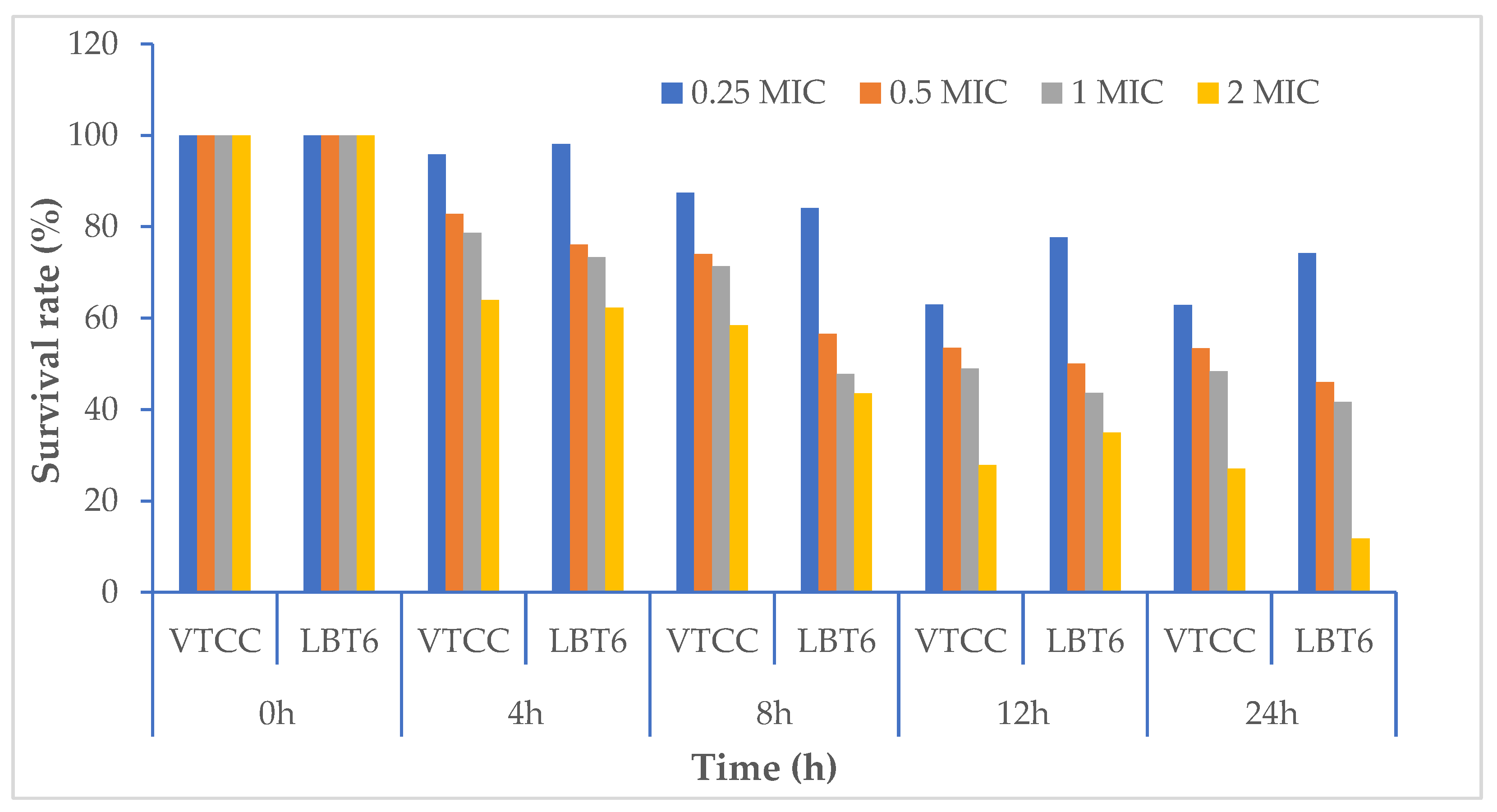 Antibiotics 12 00989 g004 Antibiotics 12 00989 g004