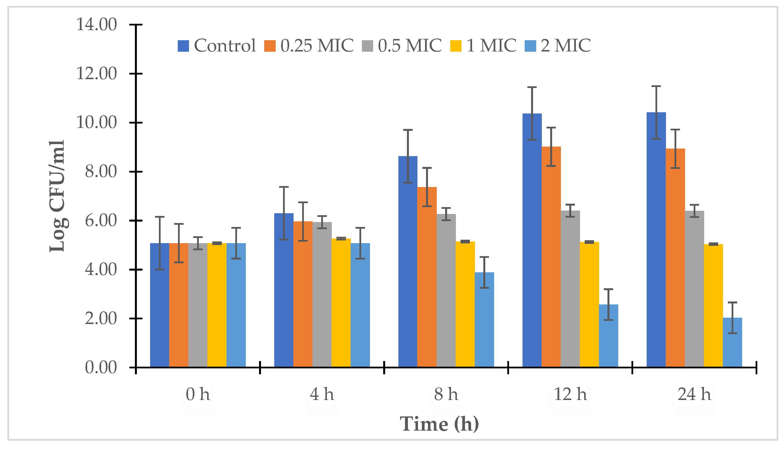 Antibiotics 12 00989 g005 Antibiotics 12 00989 g005