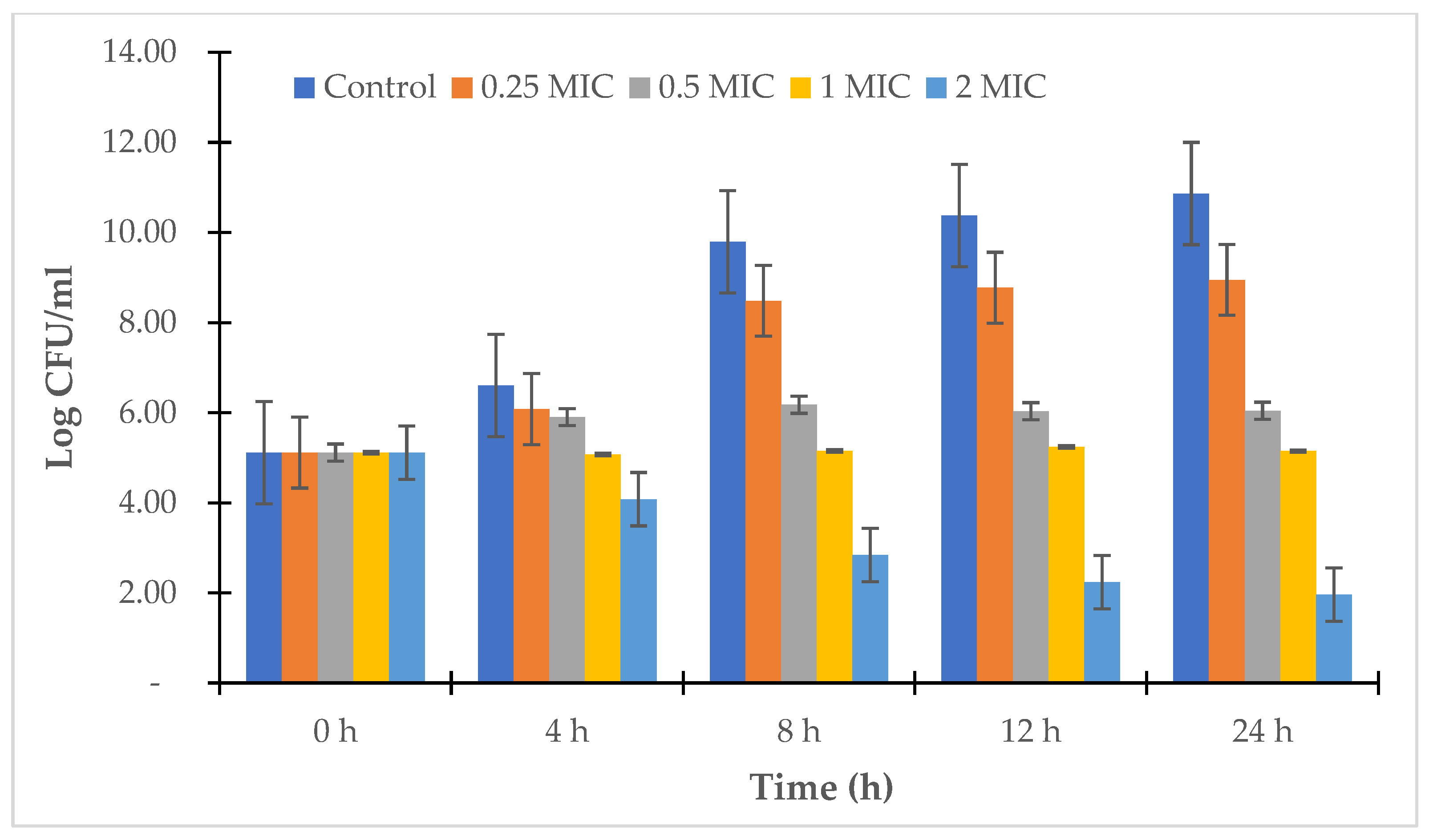 Antibiotics 12 00989 g006 Antibiotics 12 00989 g006