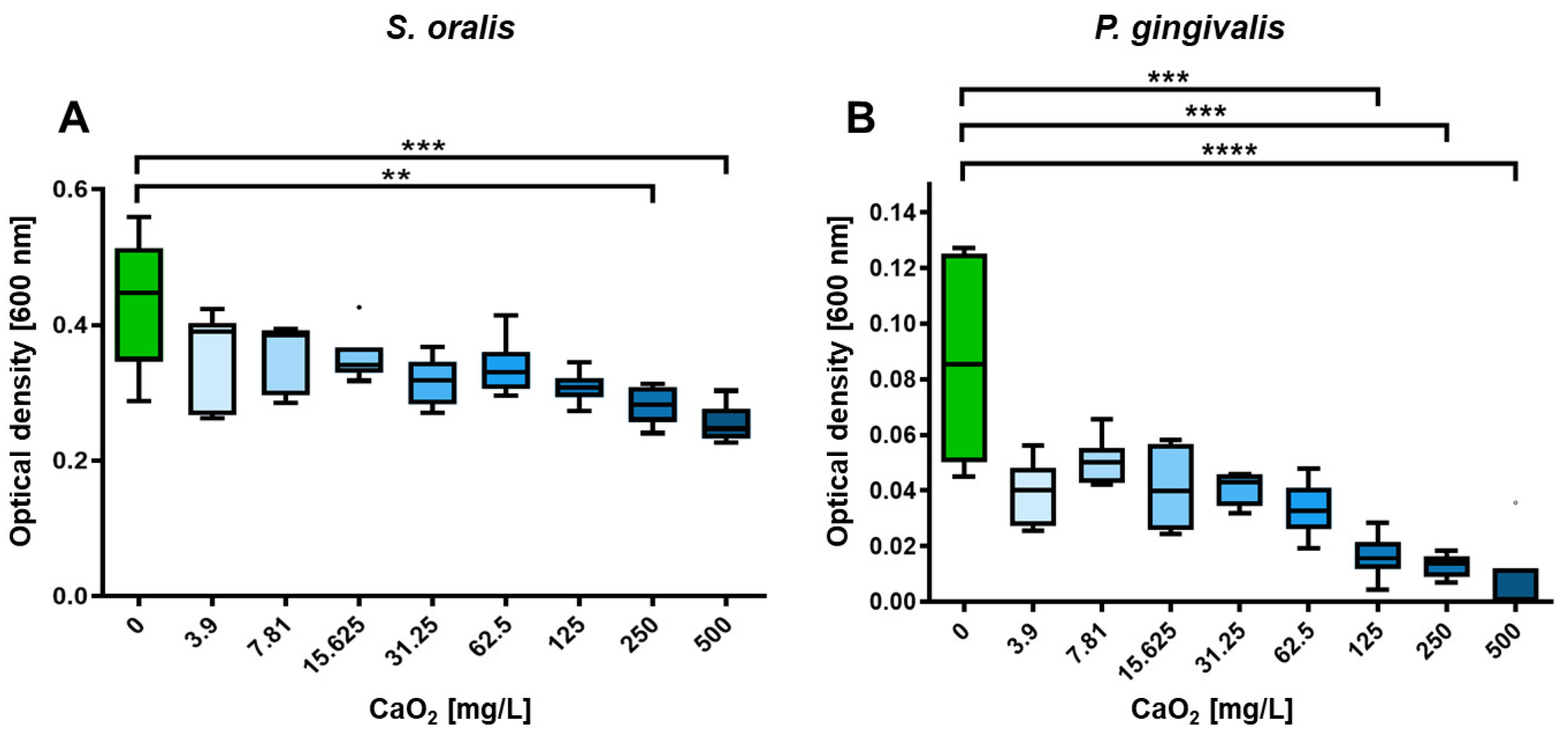 Antibiotics 12 00990 g002 Antibiotics 12 00990 g002