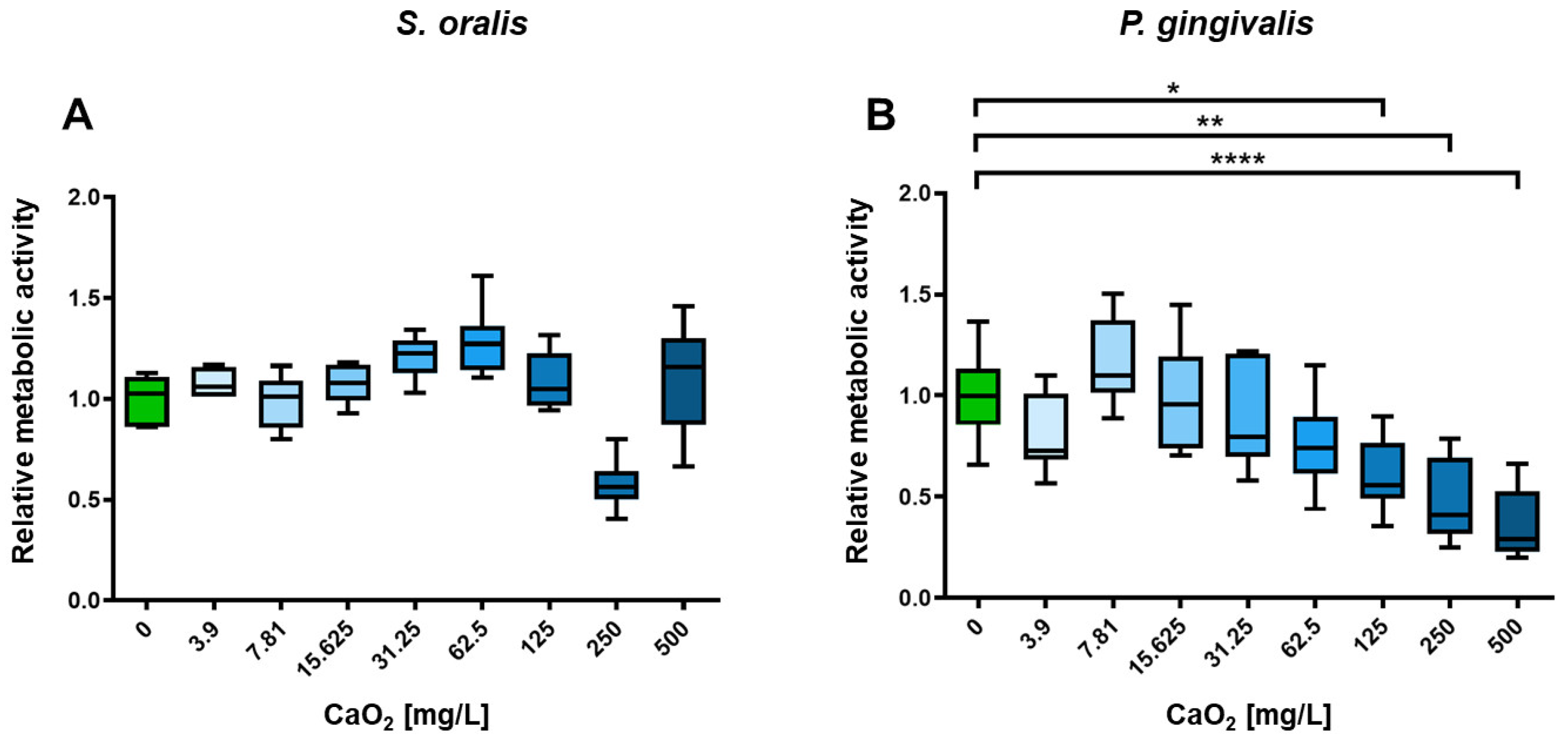 Antibiotics 12 00990 g003 Antibiotics 12 00990 g003