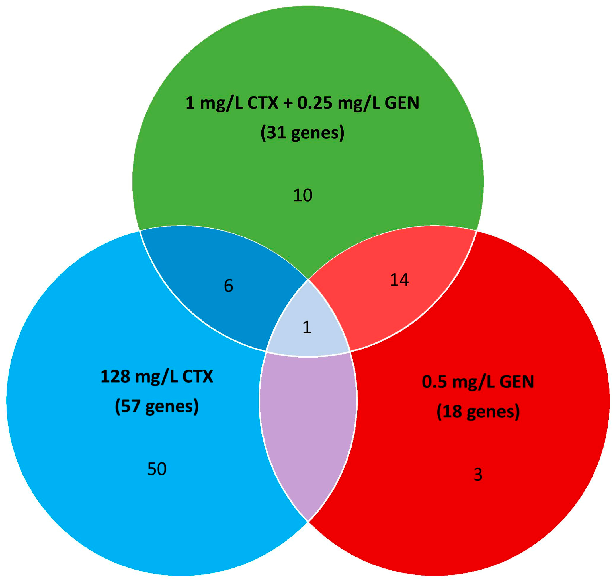 Antibiotics 12 00993 g002 Antibiotics 12 00993 g002