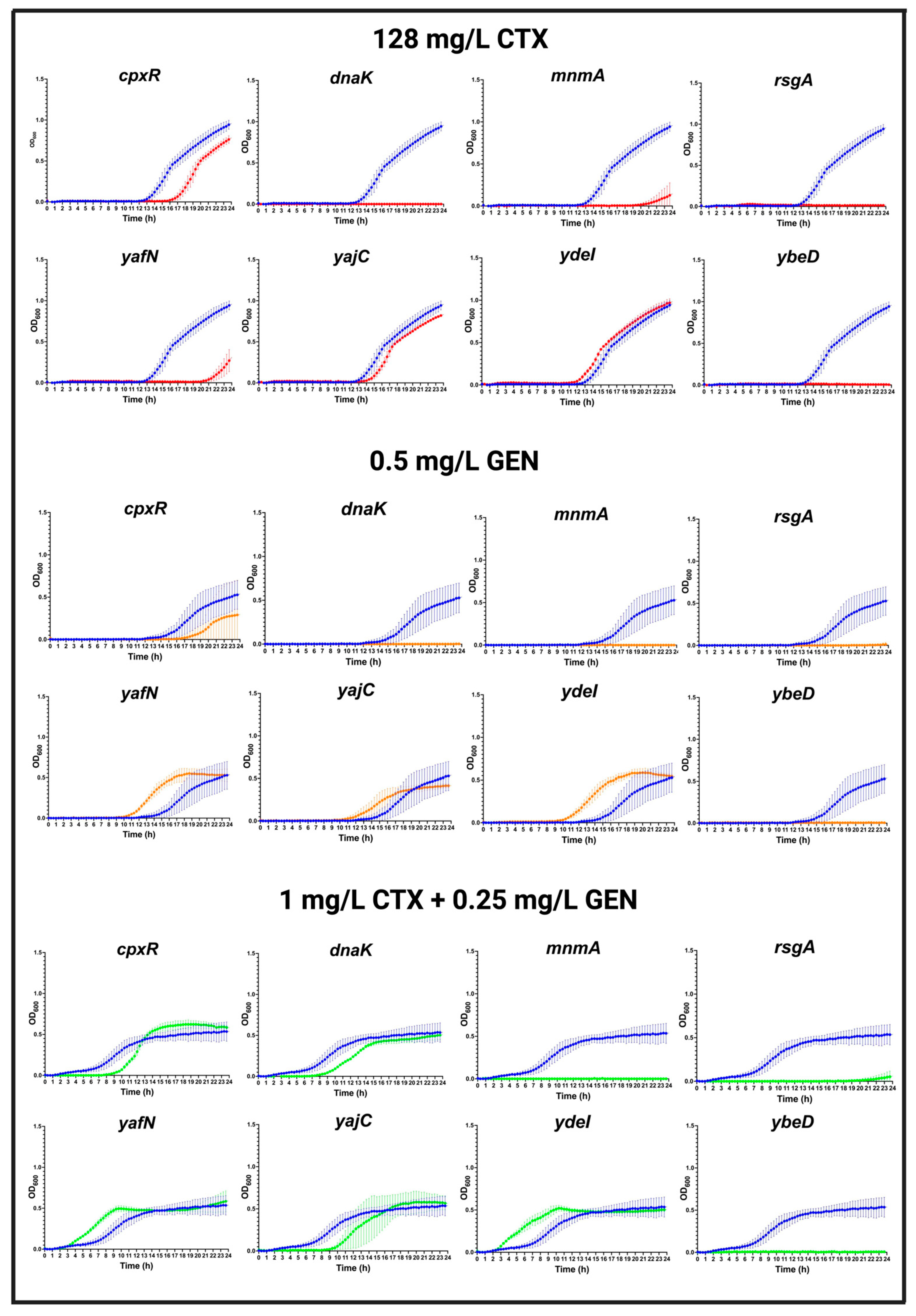 Antibiotics 12 00993 g004 Antibiotics 12 00993 g004