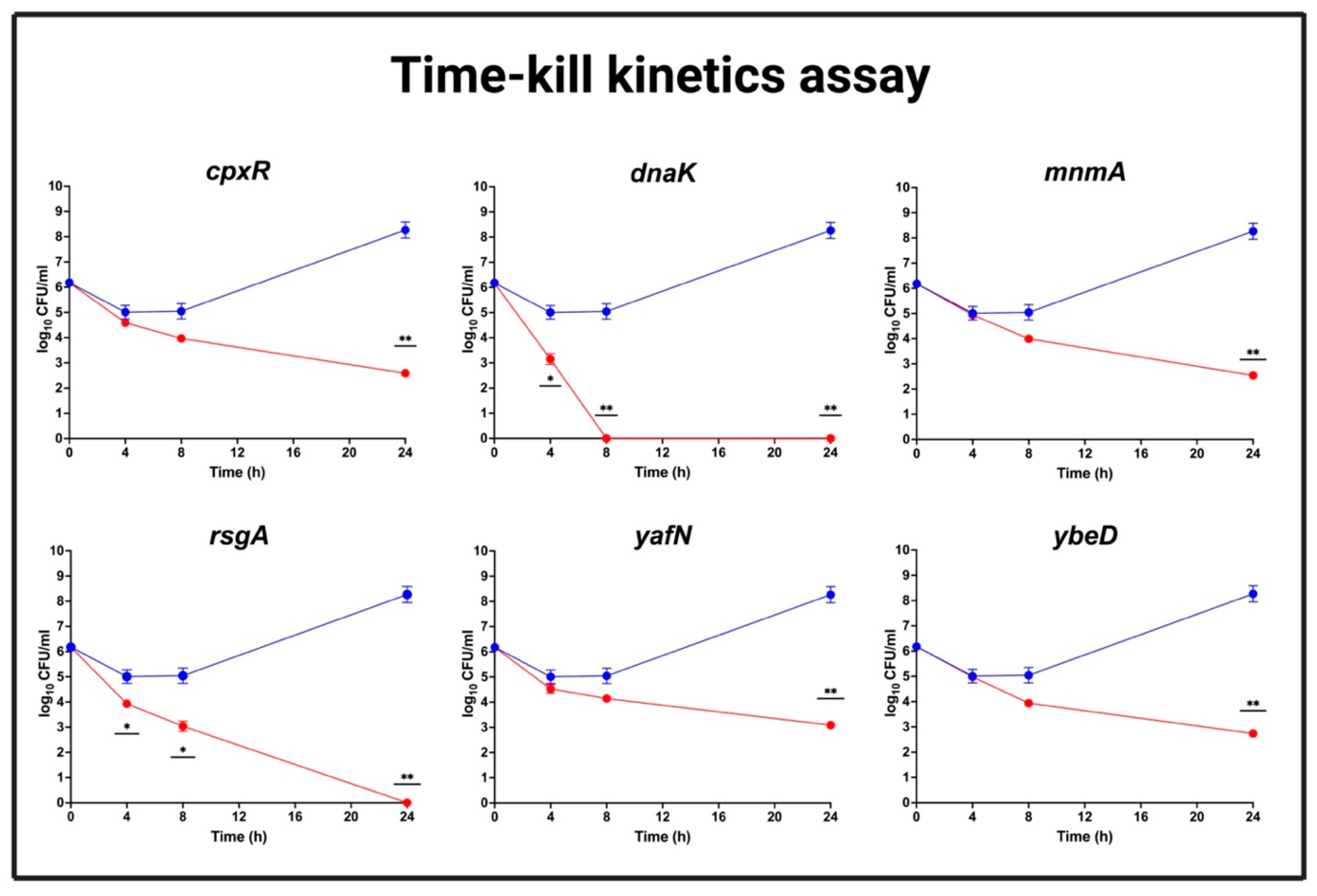 Antibiotics 12 00993 g007 Antibiotics 12 00993 g007