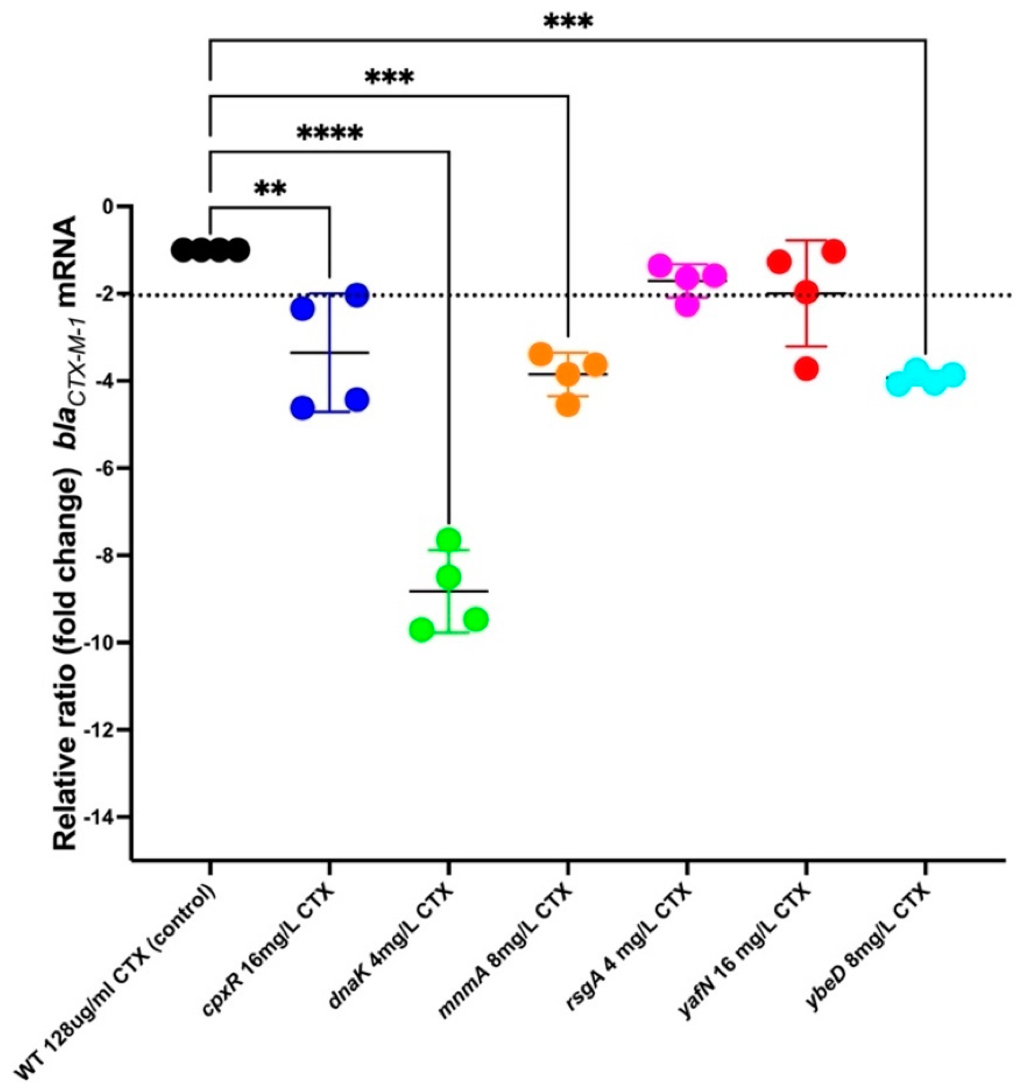 Antibiotics 12 00993 g008 Antibiotics 12 00993 g008