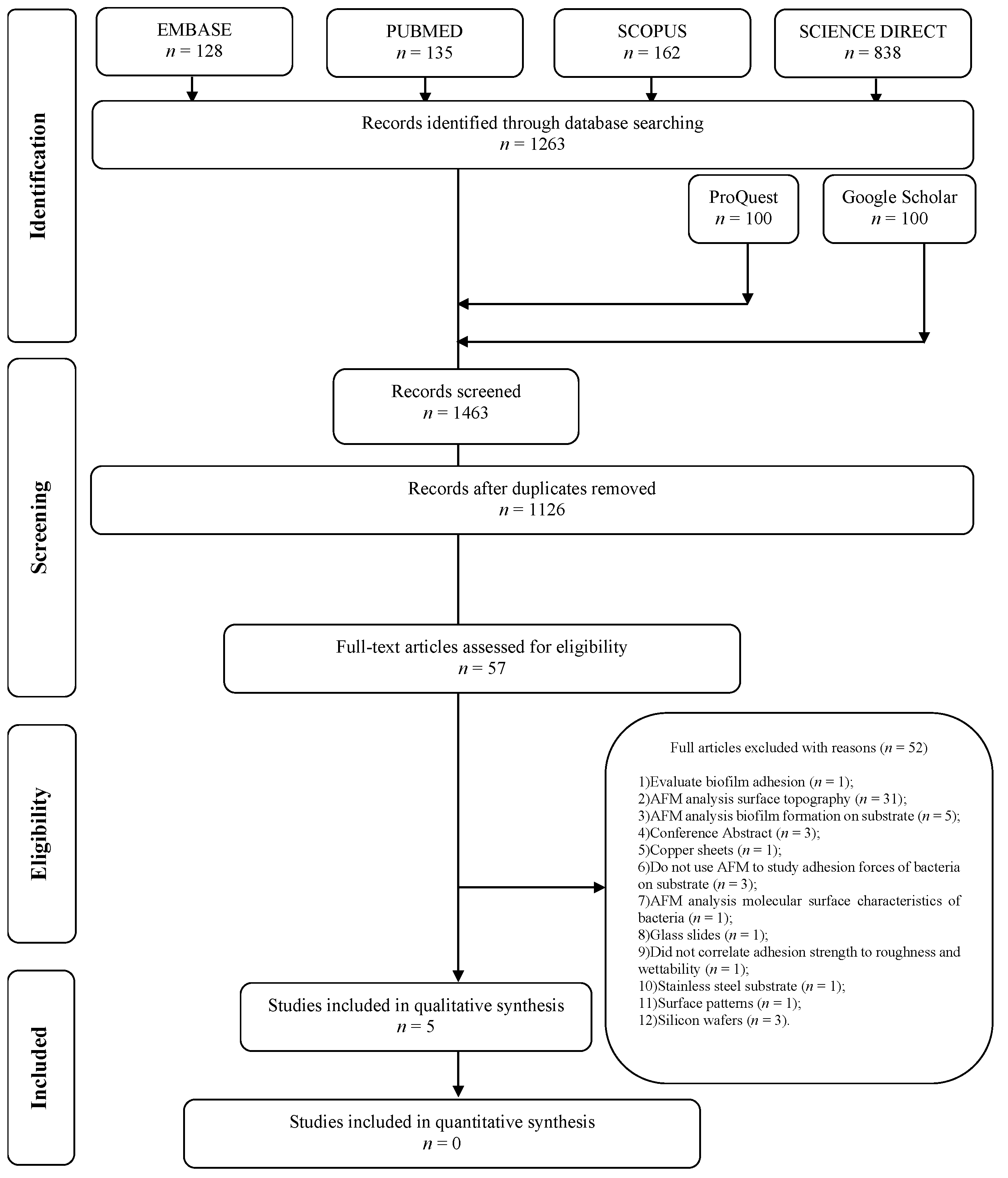 Antibiotics 12 00994 g001 Antibiotics 12 00994 g001